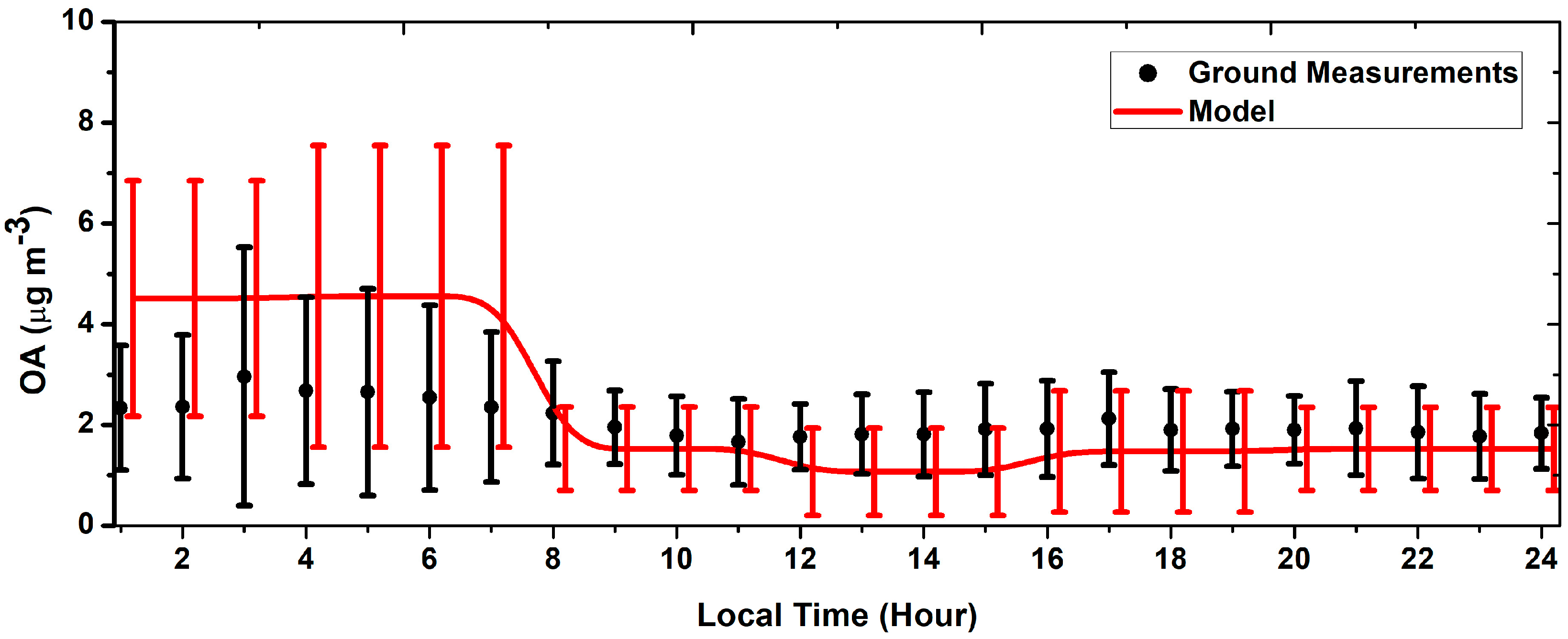 Atmosphere 14 00763 g002 Atmosphere 14 00763 g002