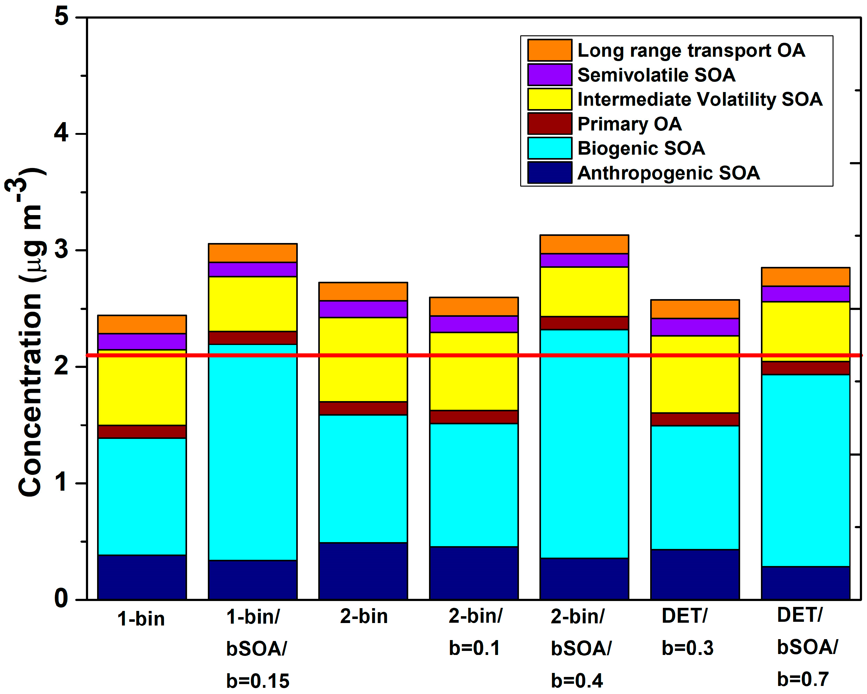Atmosphere 14 00763 g003 Atmosphere 14 00763 g003