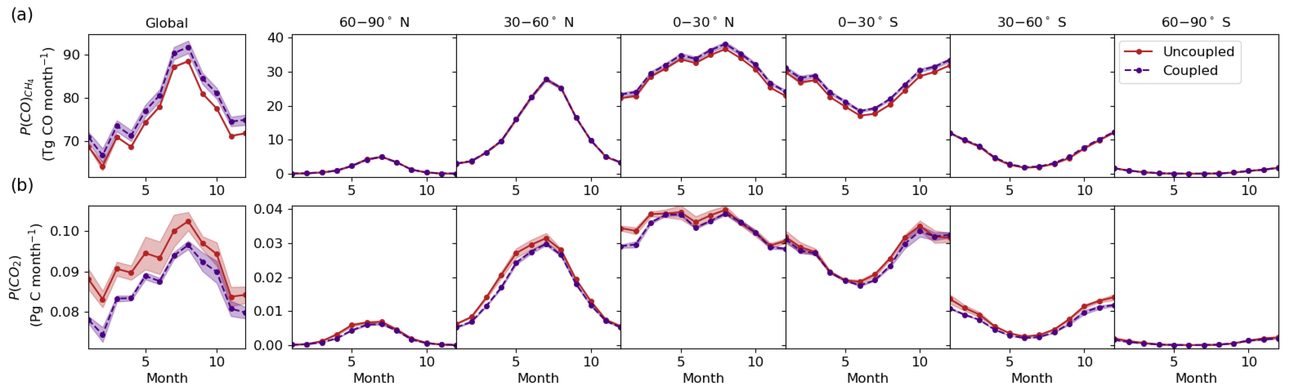 Atmosphere 14 00764 g003