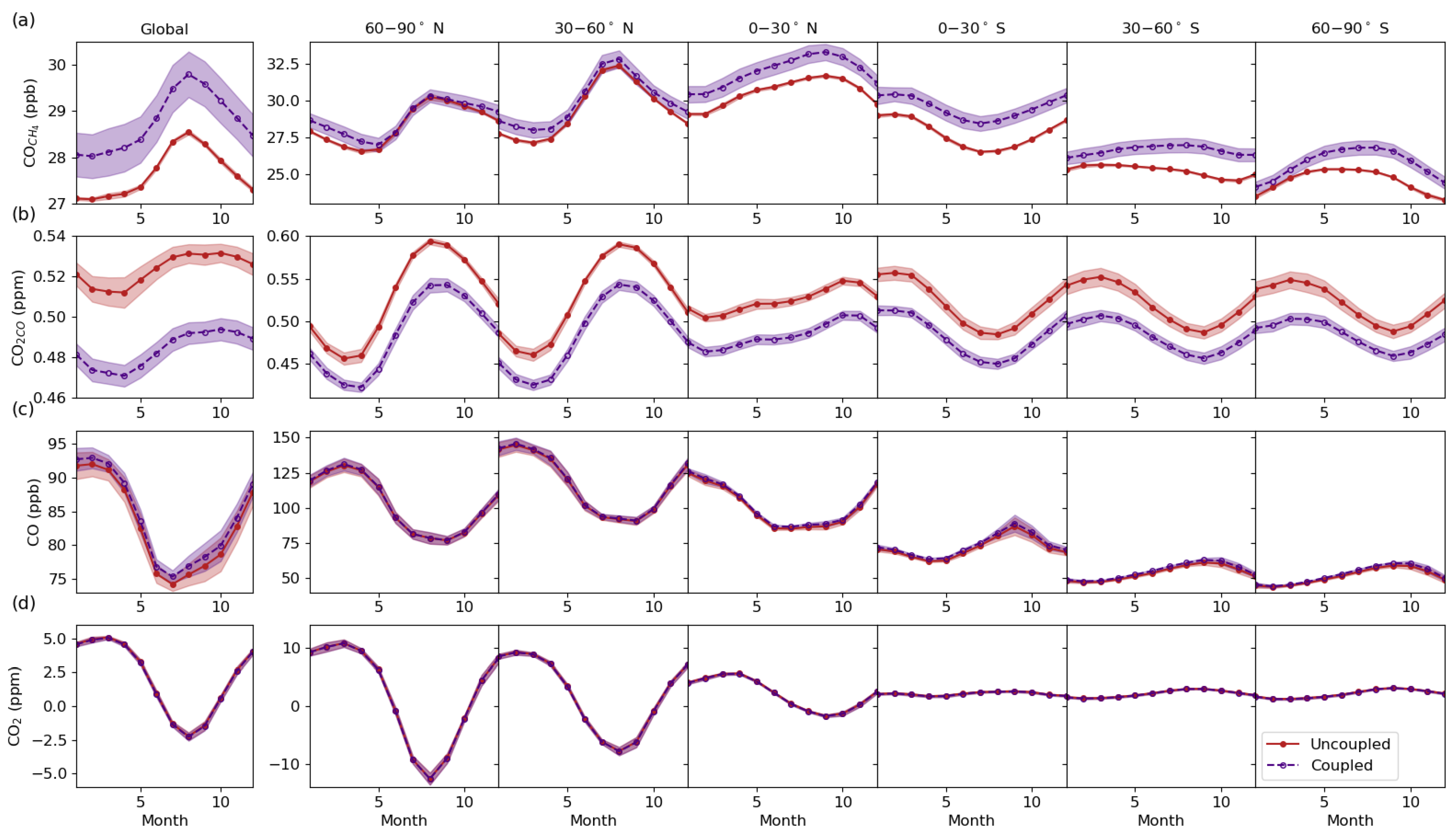 Atmosphere 14 00764 g004
