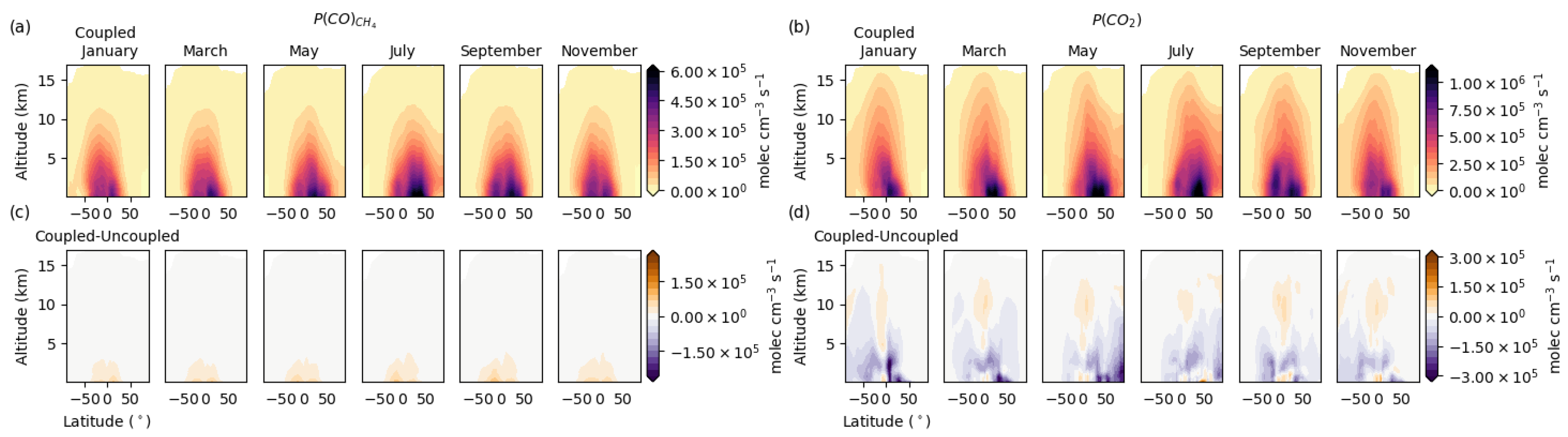 Atmosphere 14 00764 g007