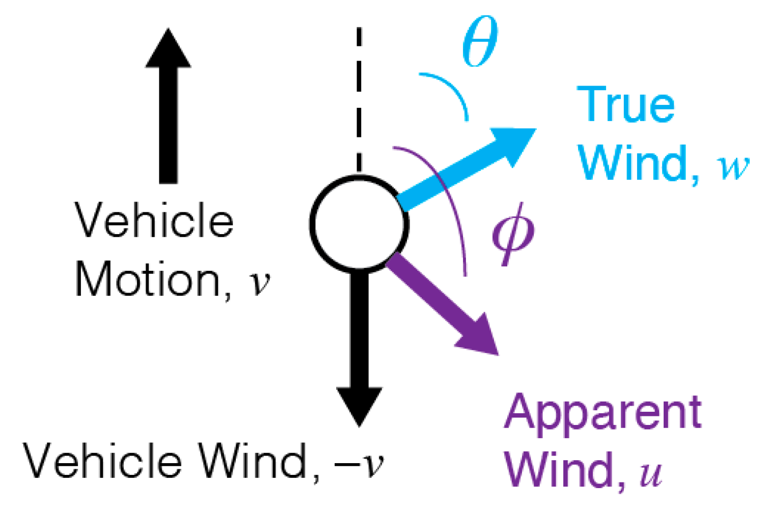 Atmosphere 14 00765 g001