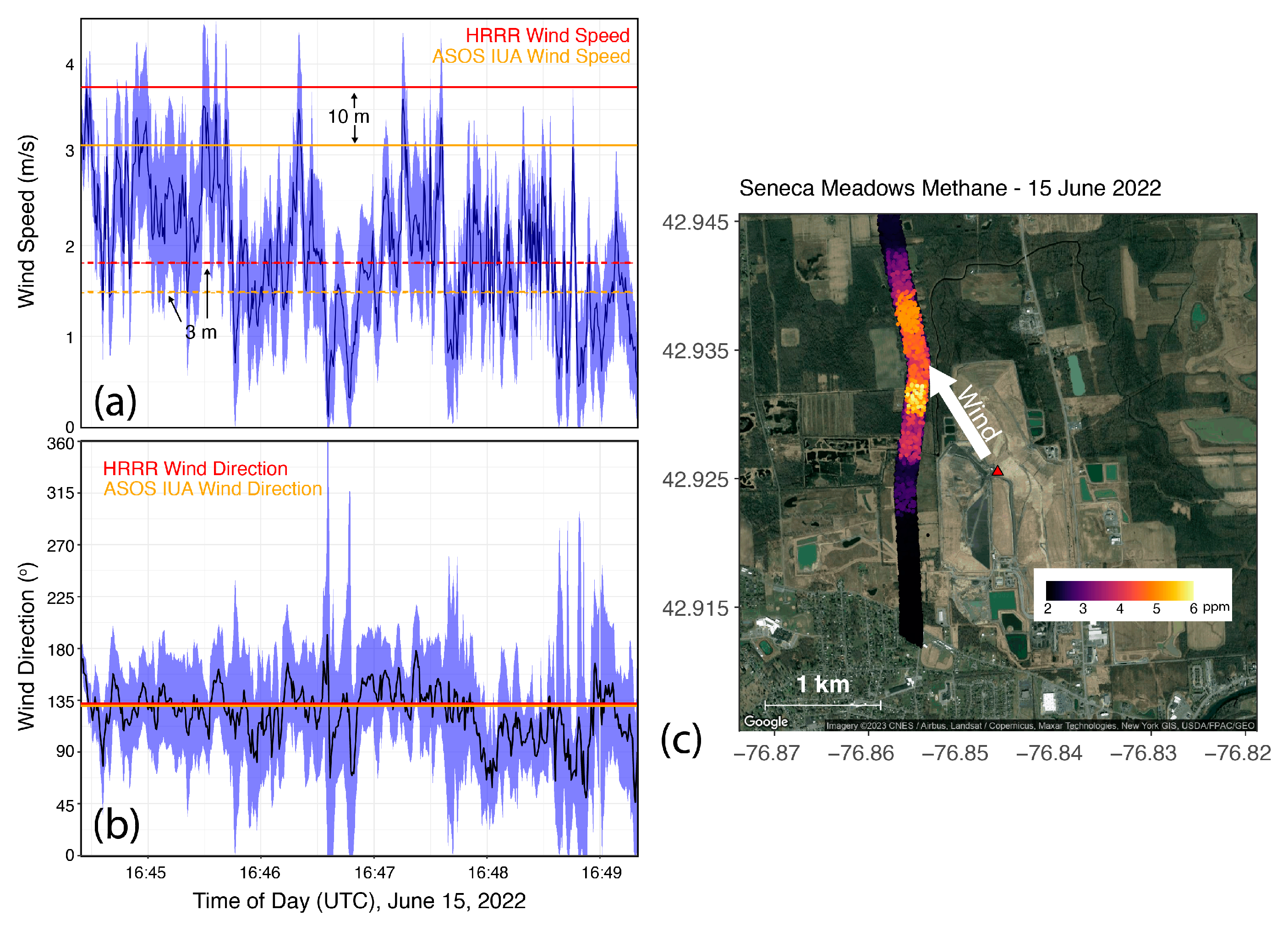 Atmosphere 14 00765 g007