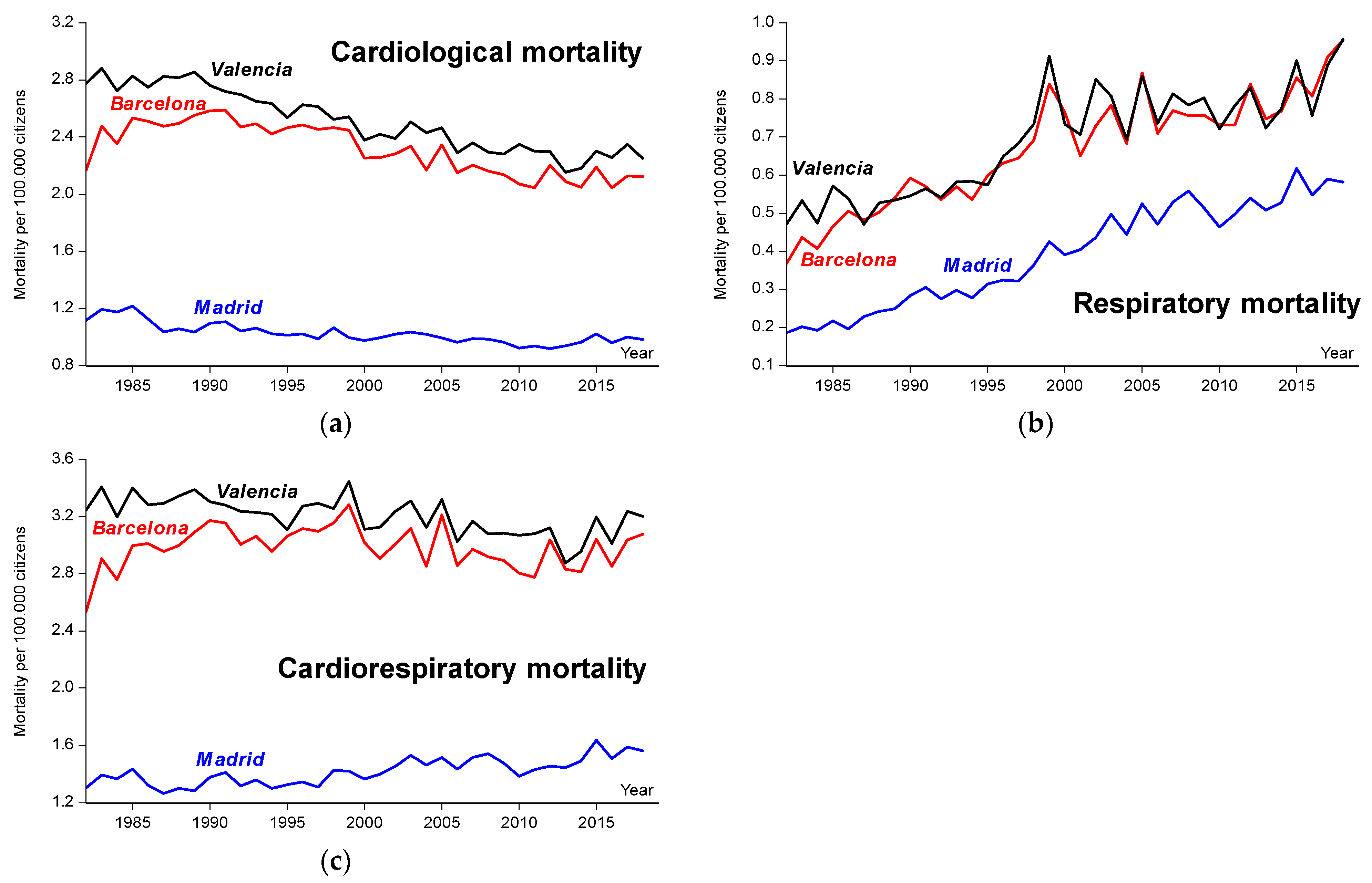 Atmosphere 14 00766 g001 Atmosphere 14 00766 g001