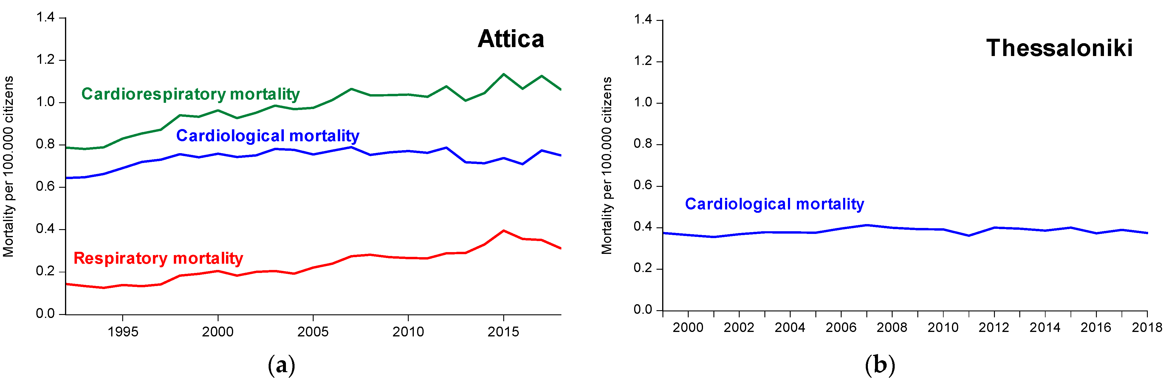 Atmosphere 14 00766 g002 Atmosphere 14 00766 g002