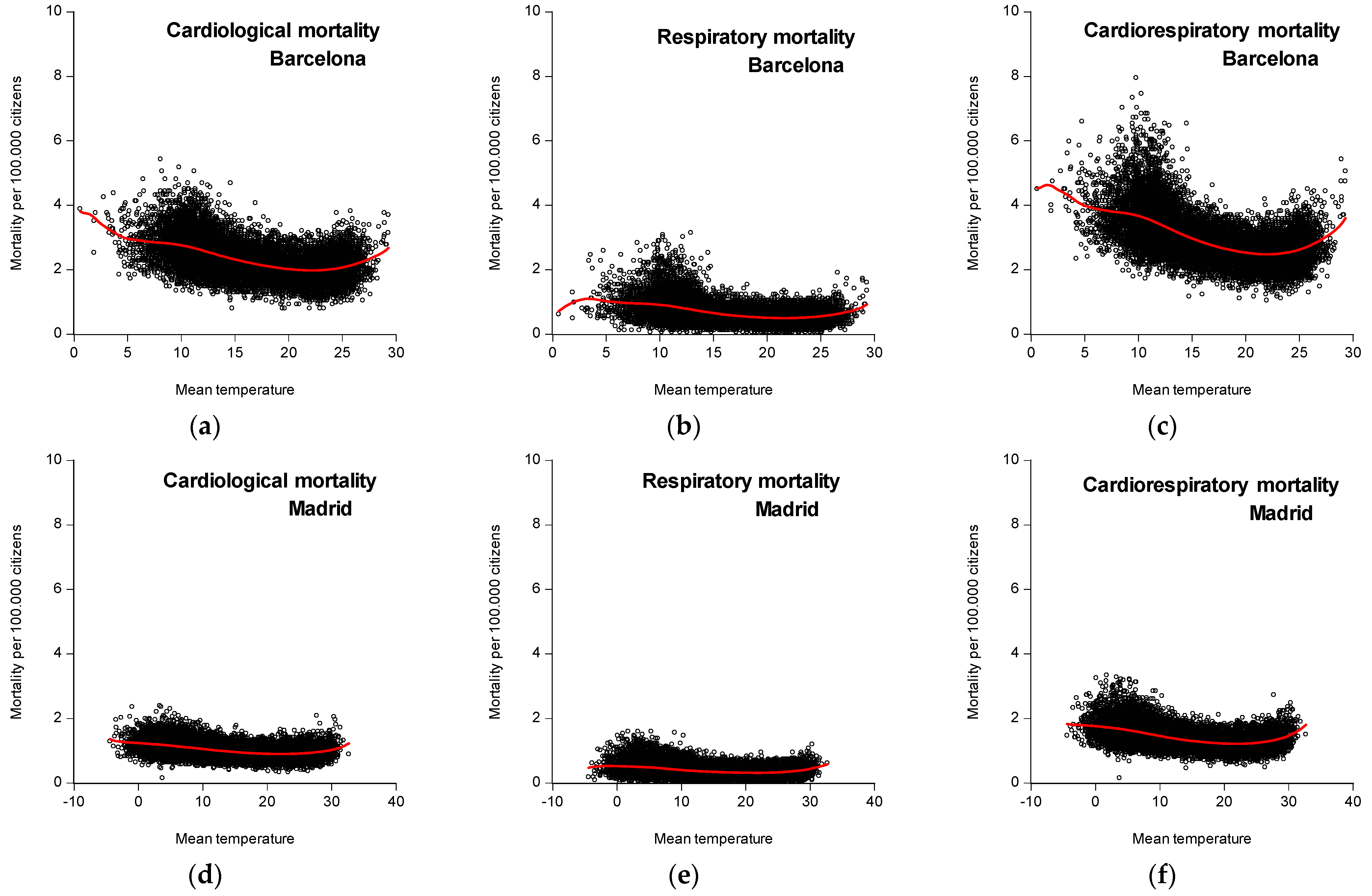 Atmosphere 14 00766 g003a Atmosphere 14 00766 g003a