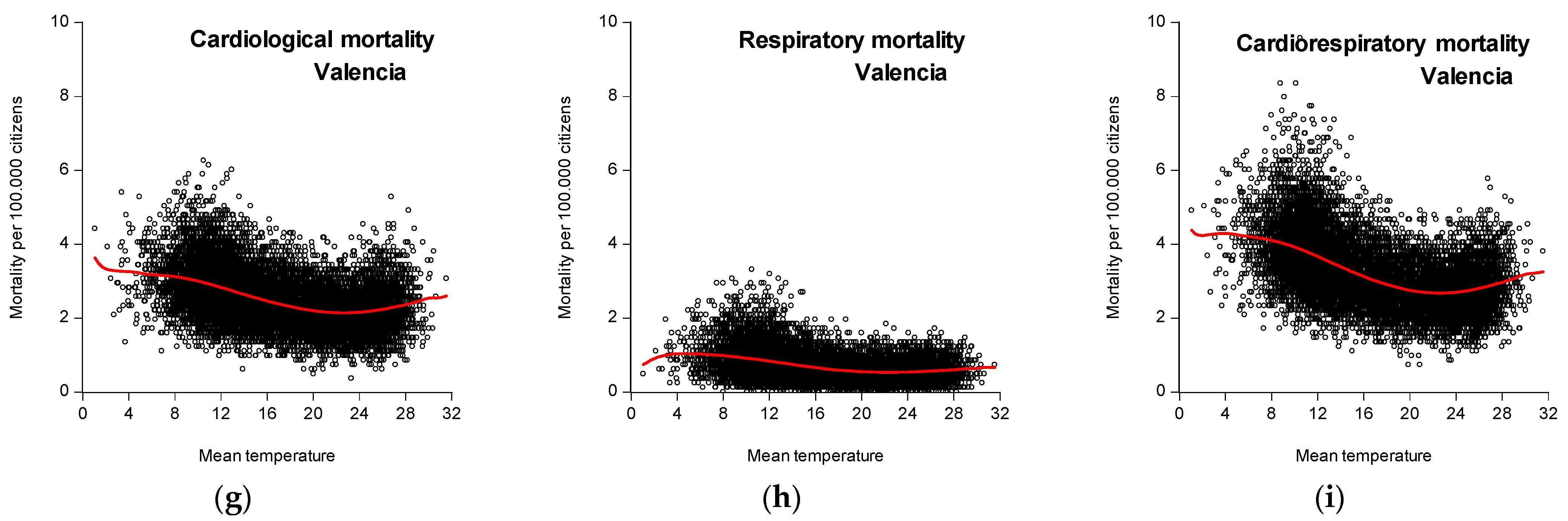 Atmosphere 14 00766 g003b Atmosphere 14 00766 g003b