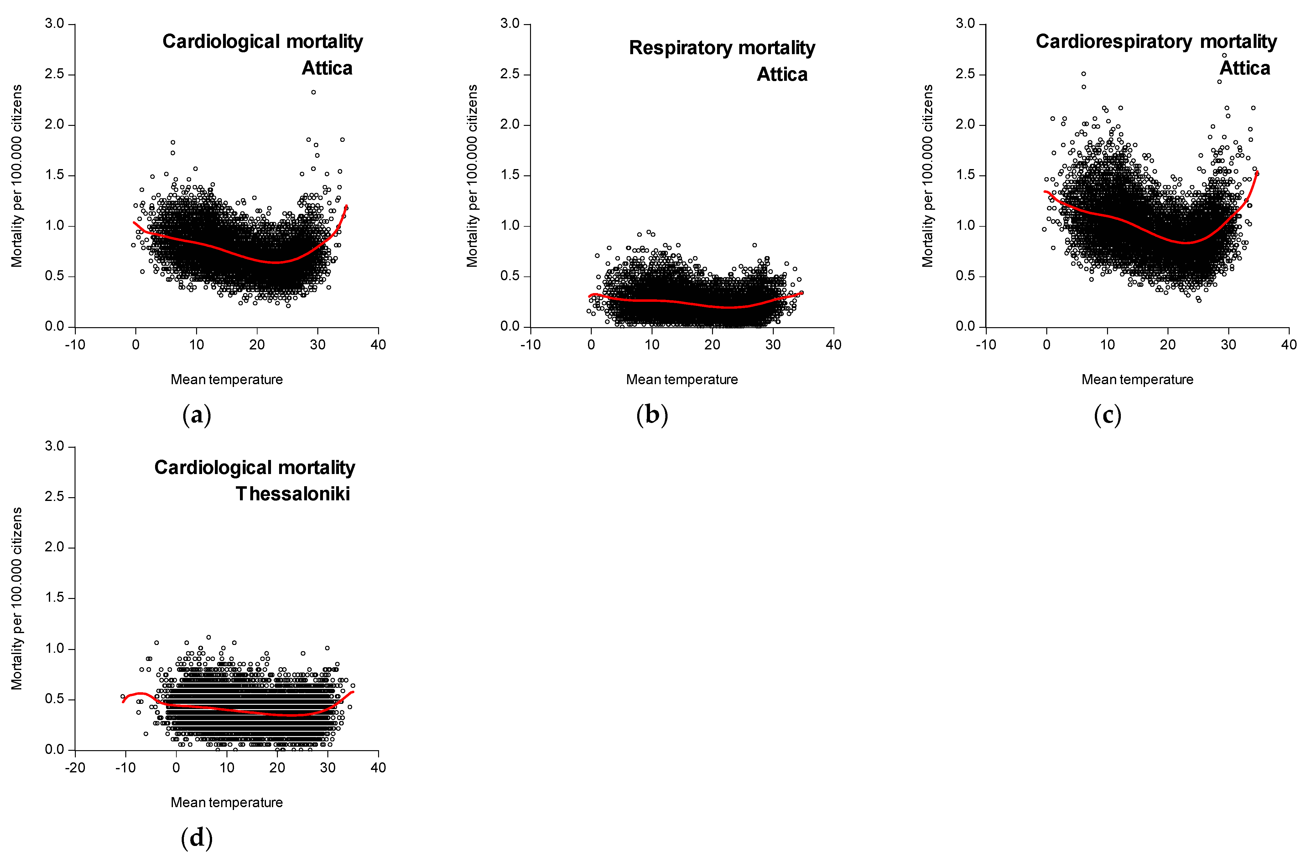 Atmosphere 14 00766 g004 Atmosphere 14 00766 g004