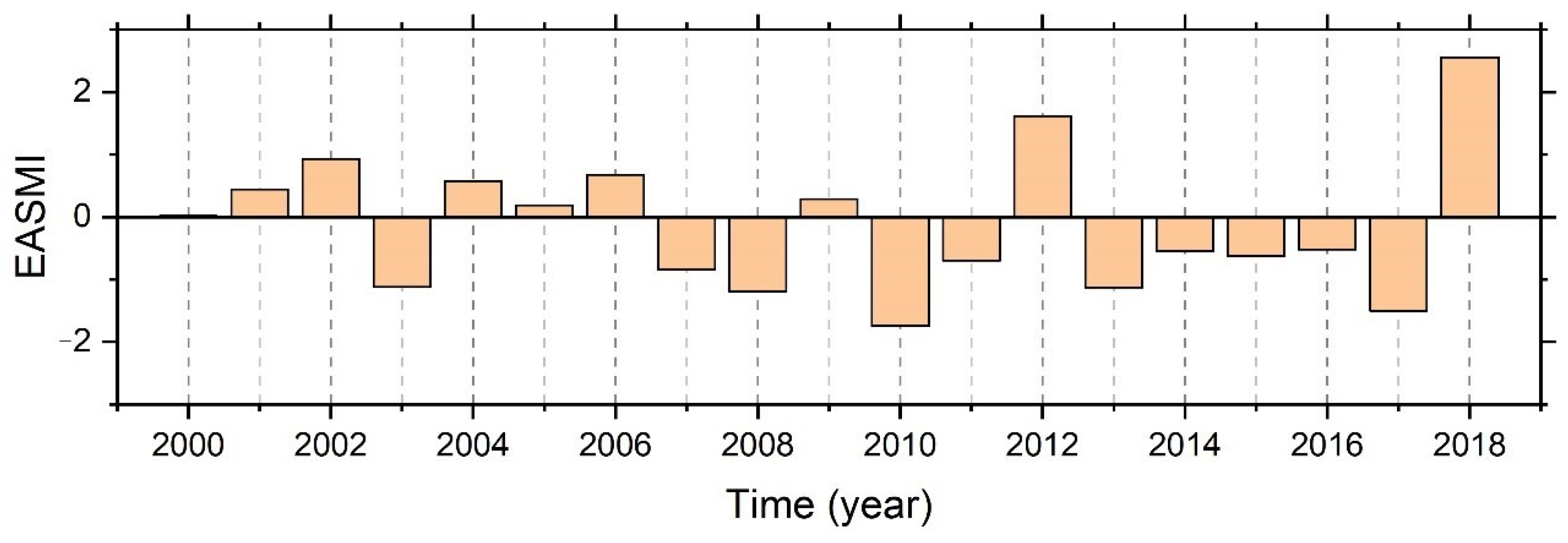 Atmosphere 14 00768 g001