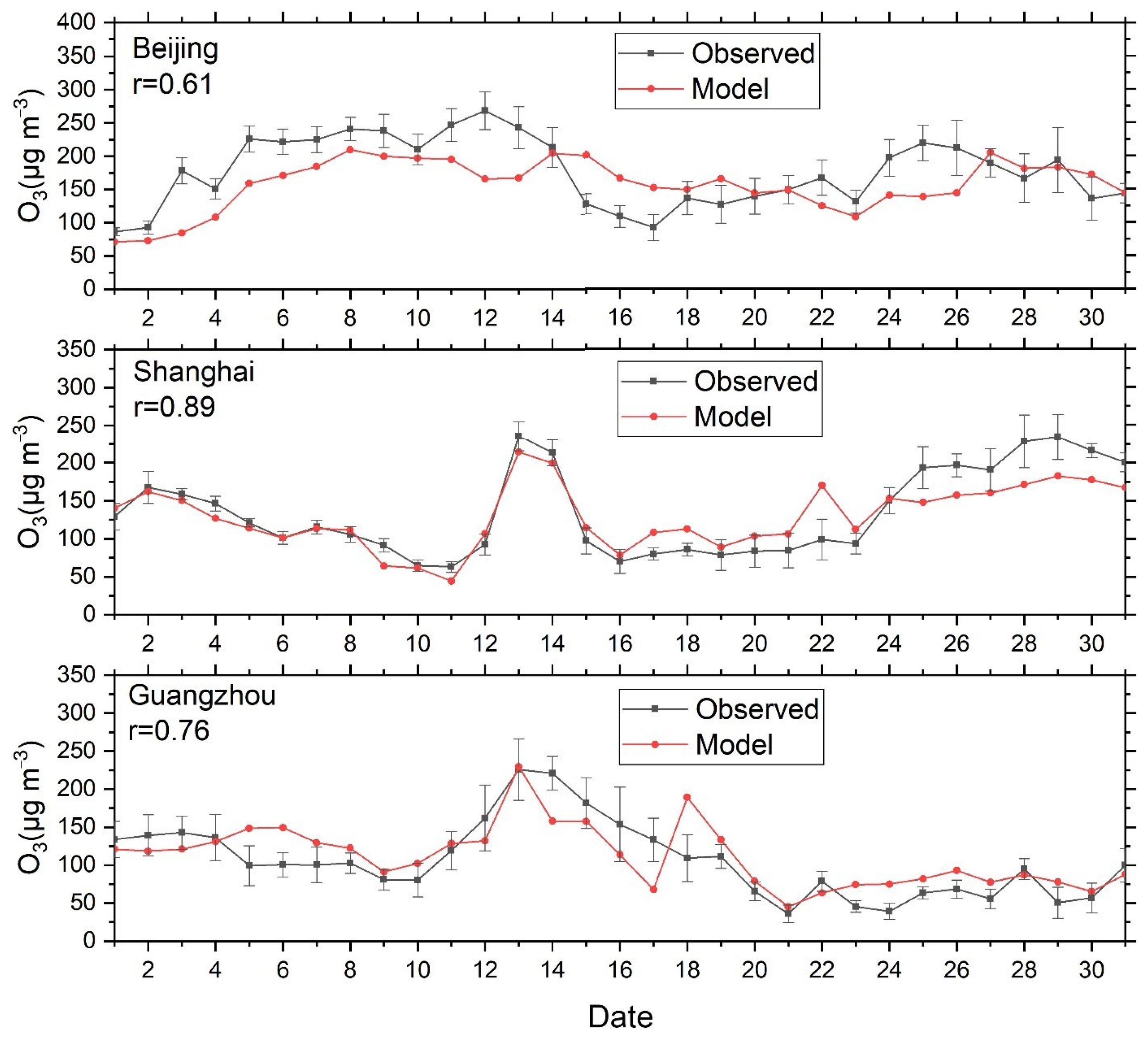 Atmosphere 14 00768 g002