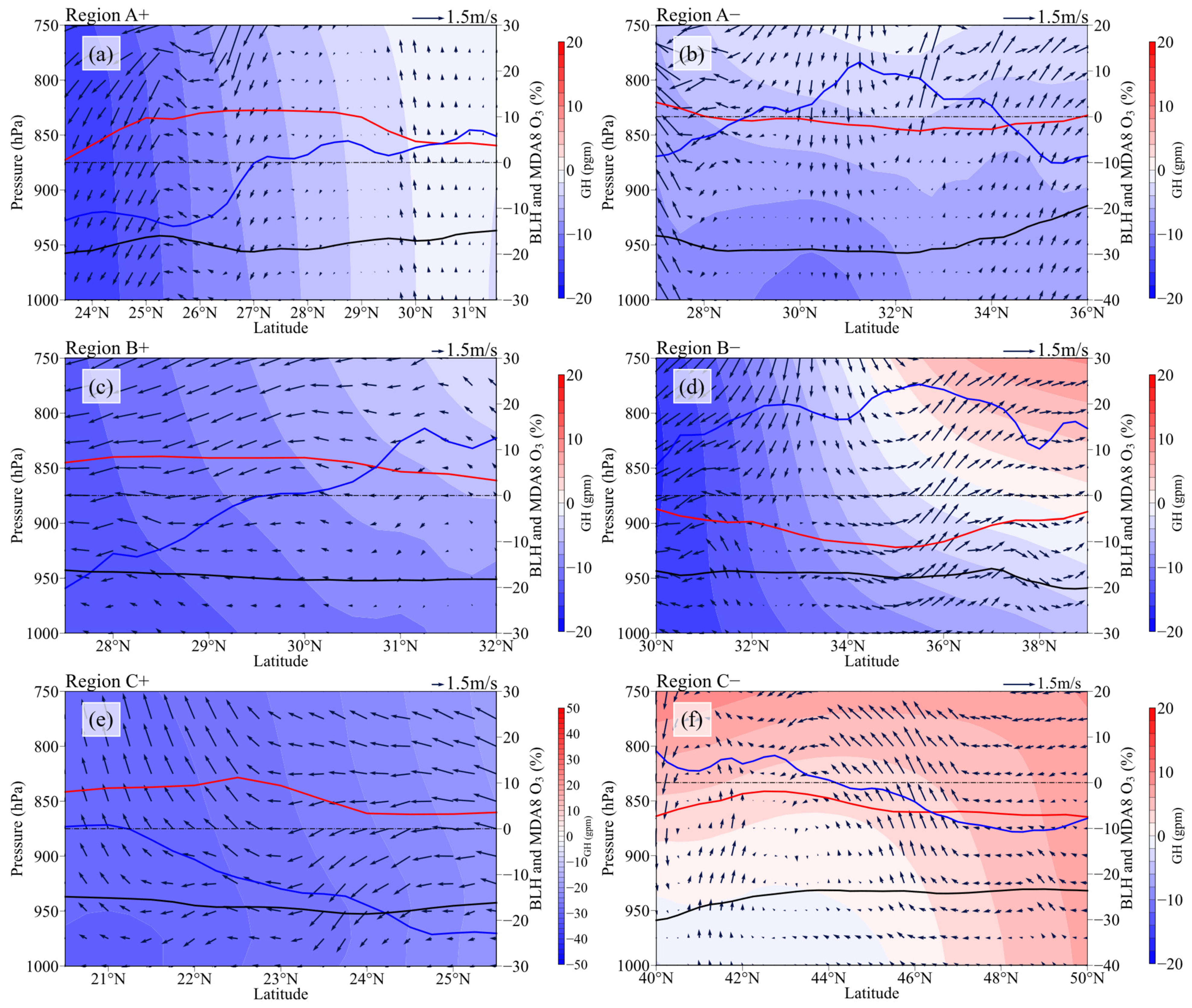 Atmosphere 14 00768 g007