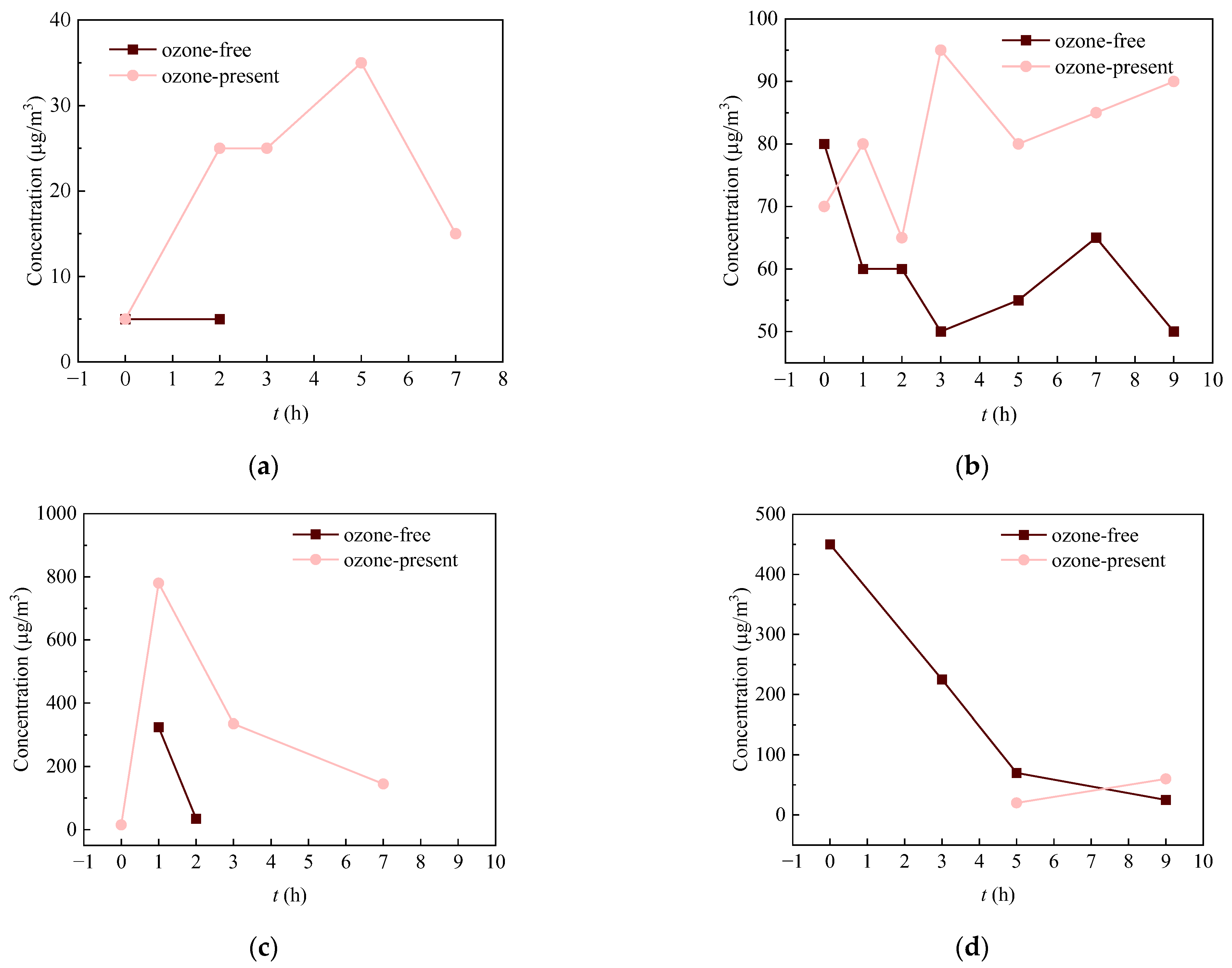 Atmosphere 14 00769 g004 Atmosphere 14 00769 g004