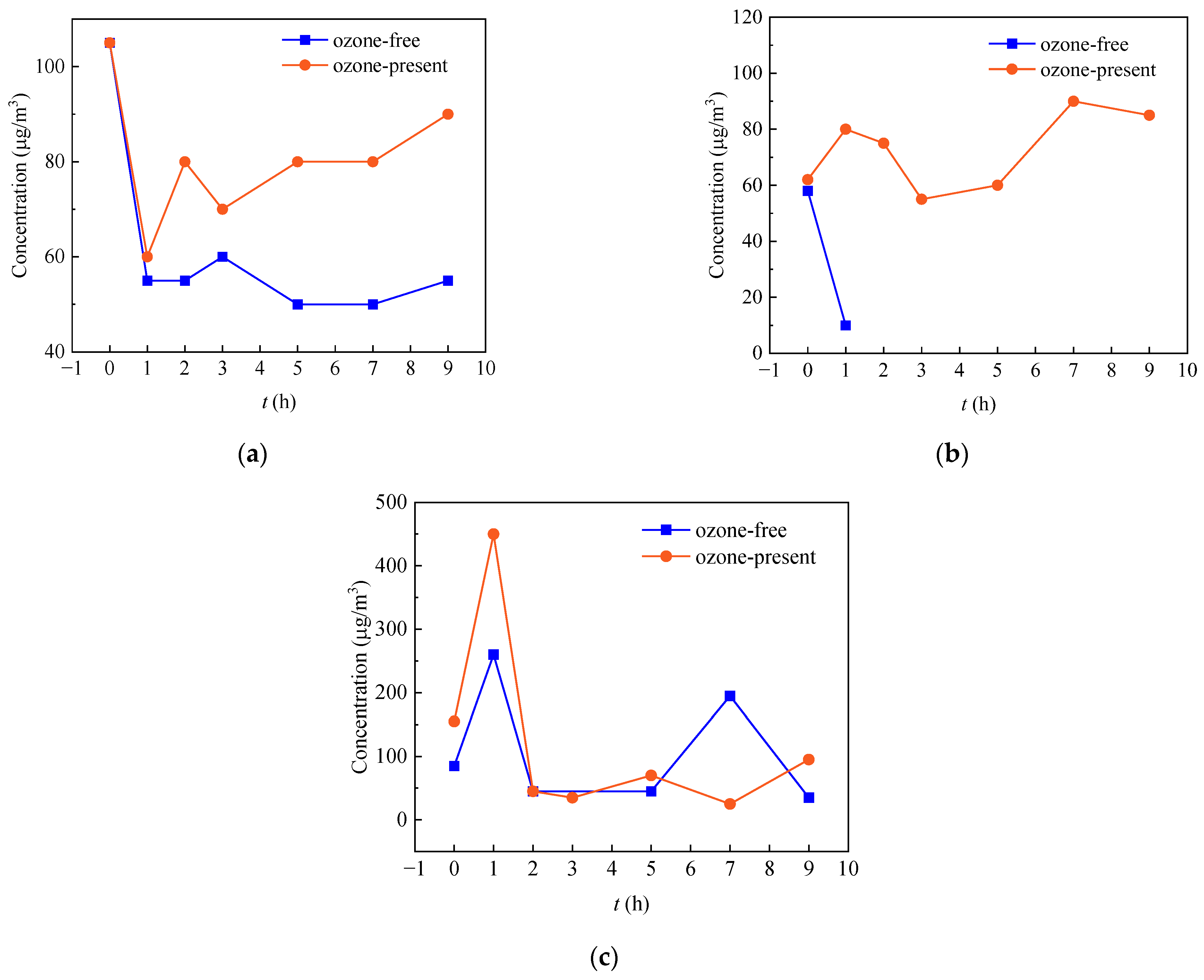 Atmosphere 14 00769 g007 Atmosphere 14 00769 g007