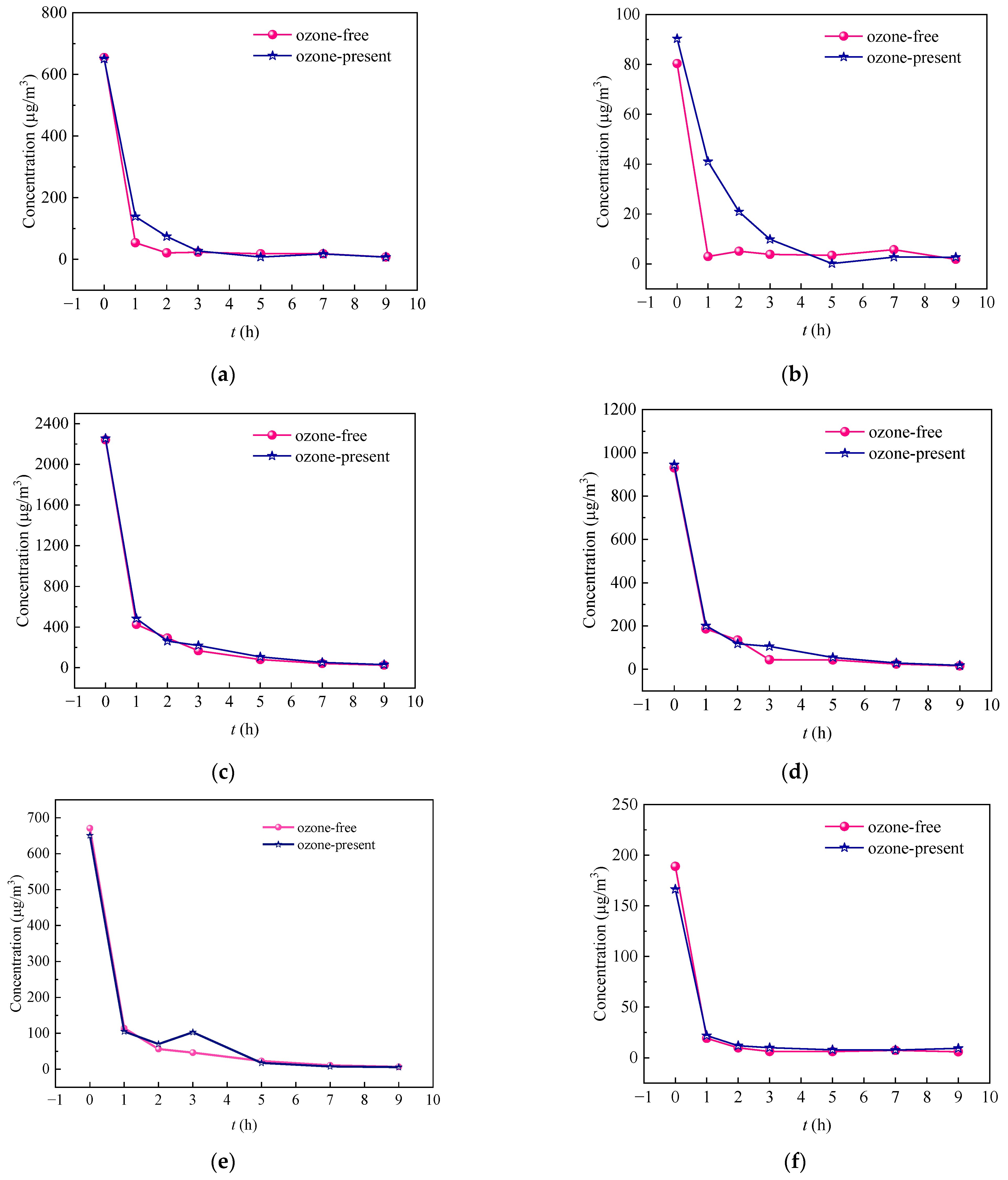 Atmosphere 14 00769 g008 Atmosphere 14 00769 g008