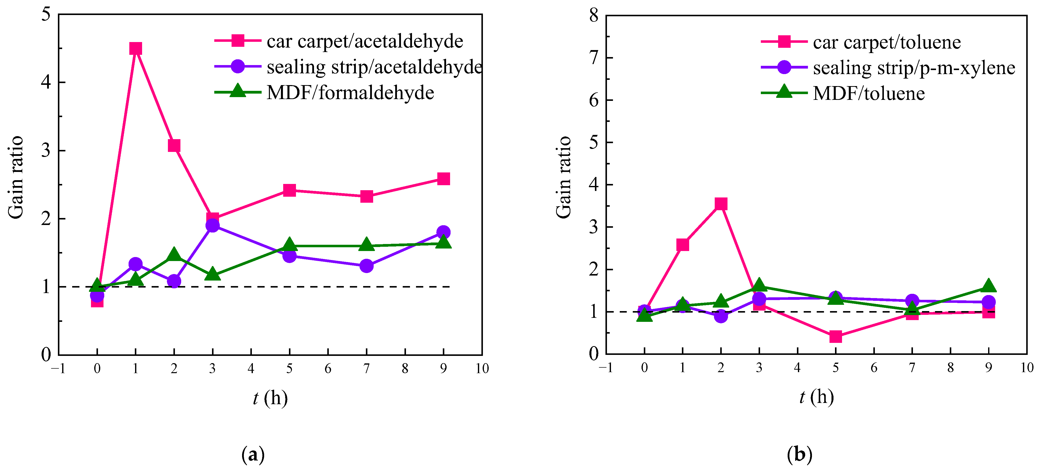 Atmosphere 14 00769 g009 Atmosphere 14 00769 g009