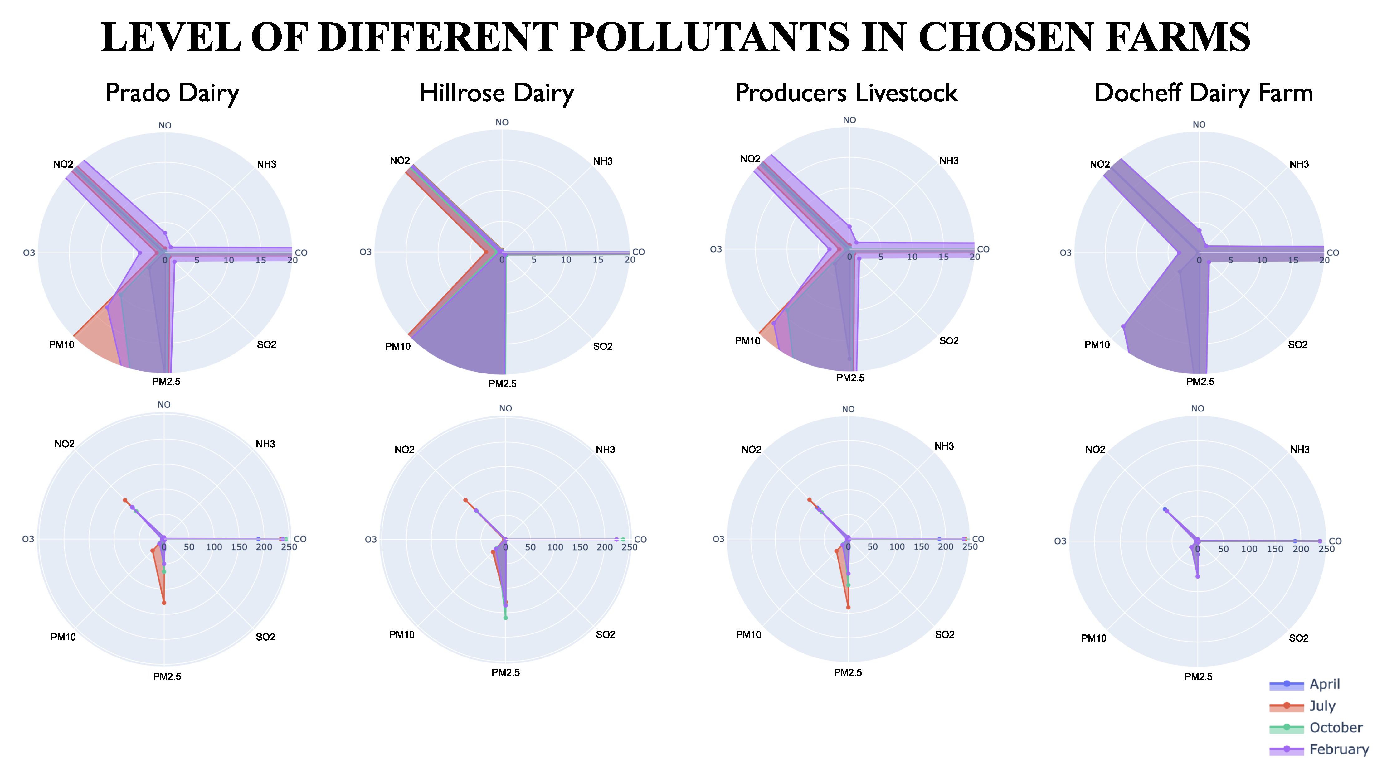Atmosphere 14 00771 g009