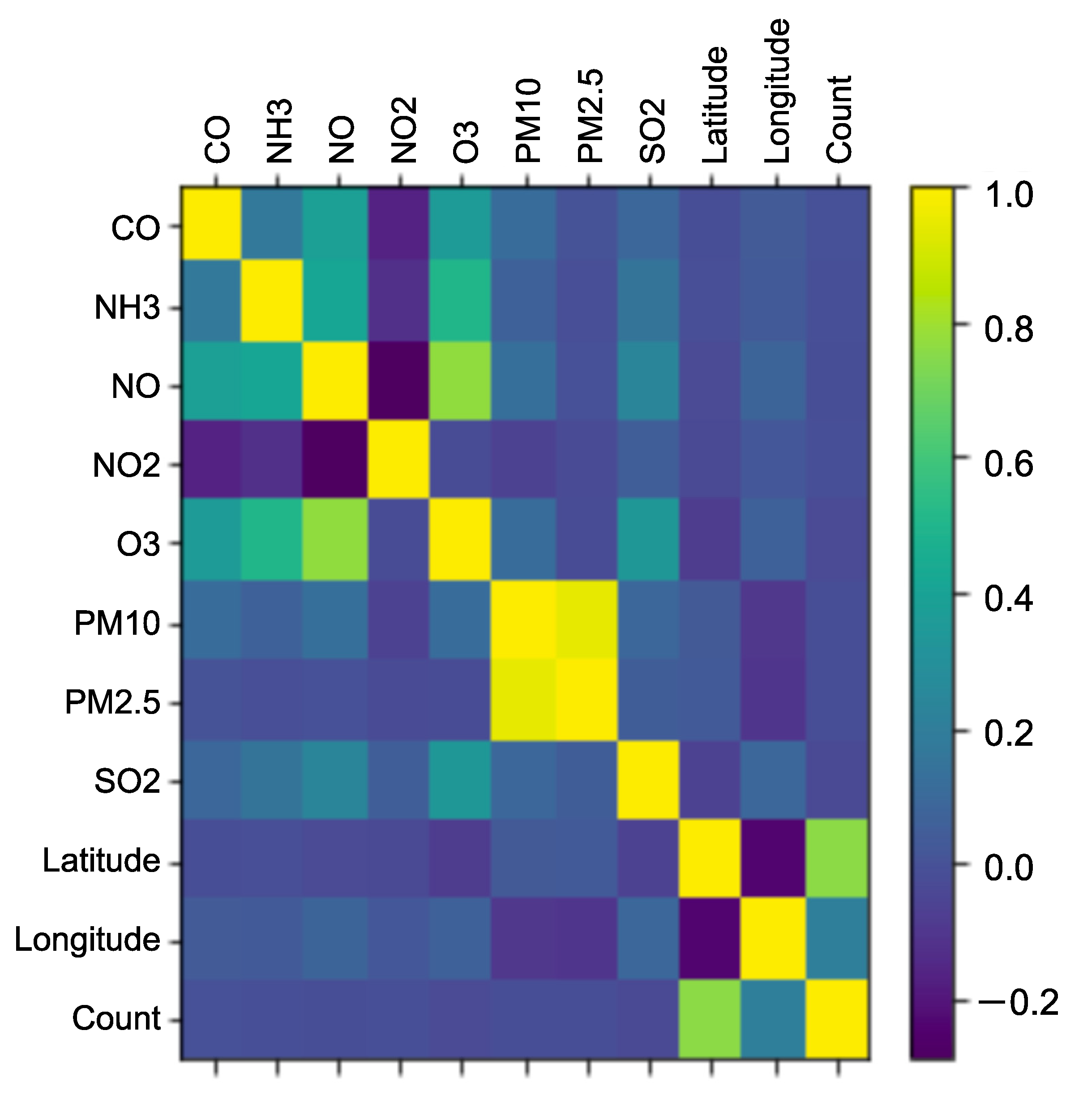 Atmosphere 14 00771 g010