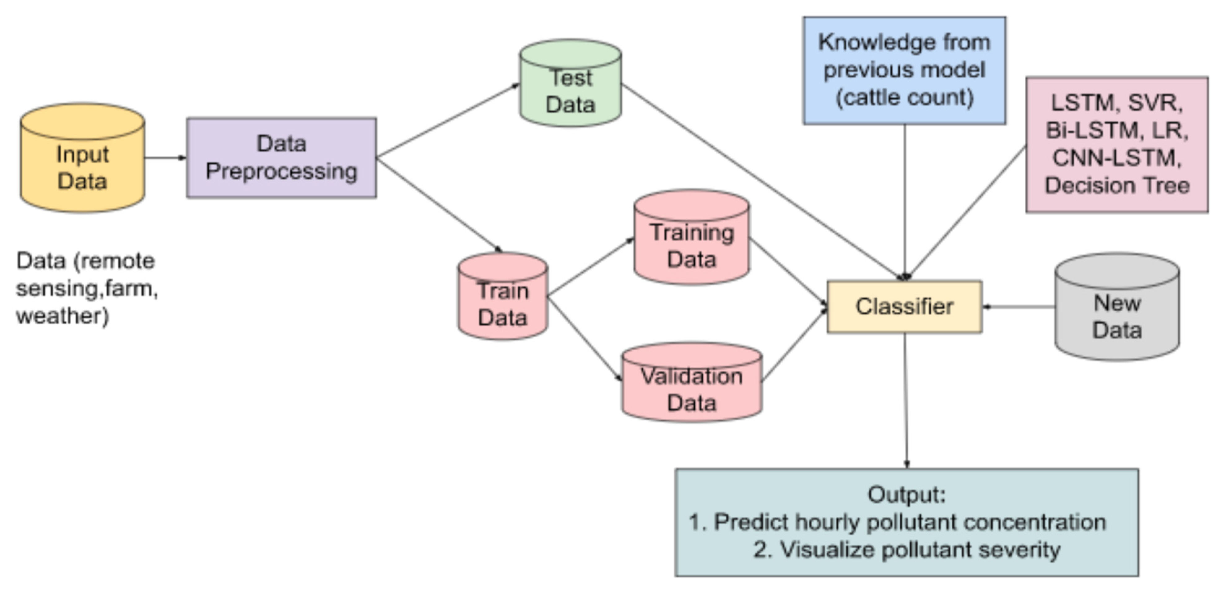 Atmosphere 14 00771 g016