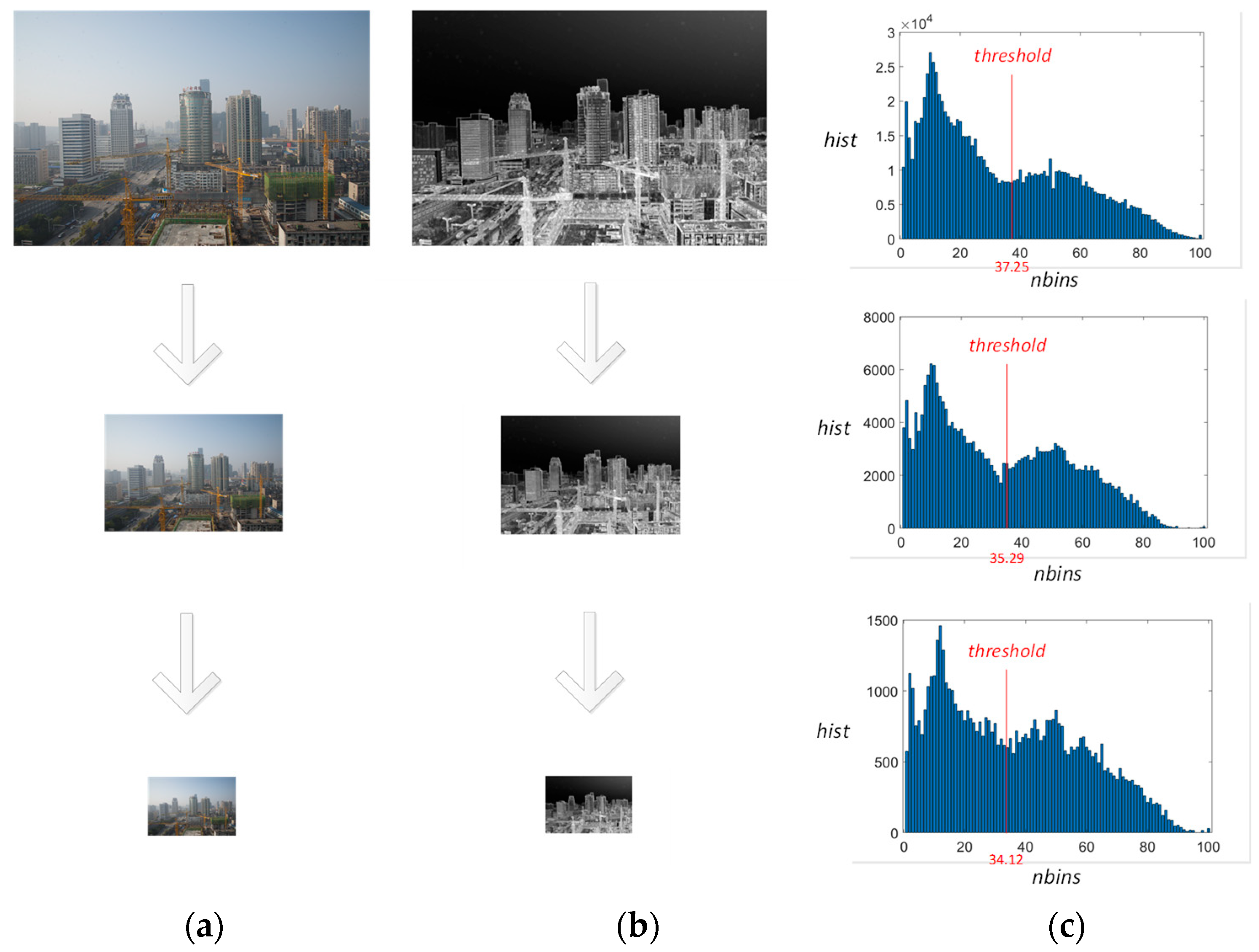 Atmosphere | Free Full-Text | Detection of Air Pollution in Urban Areas ...