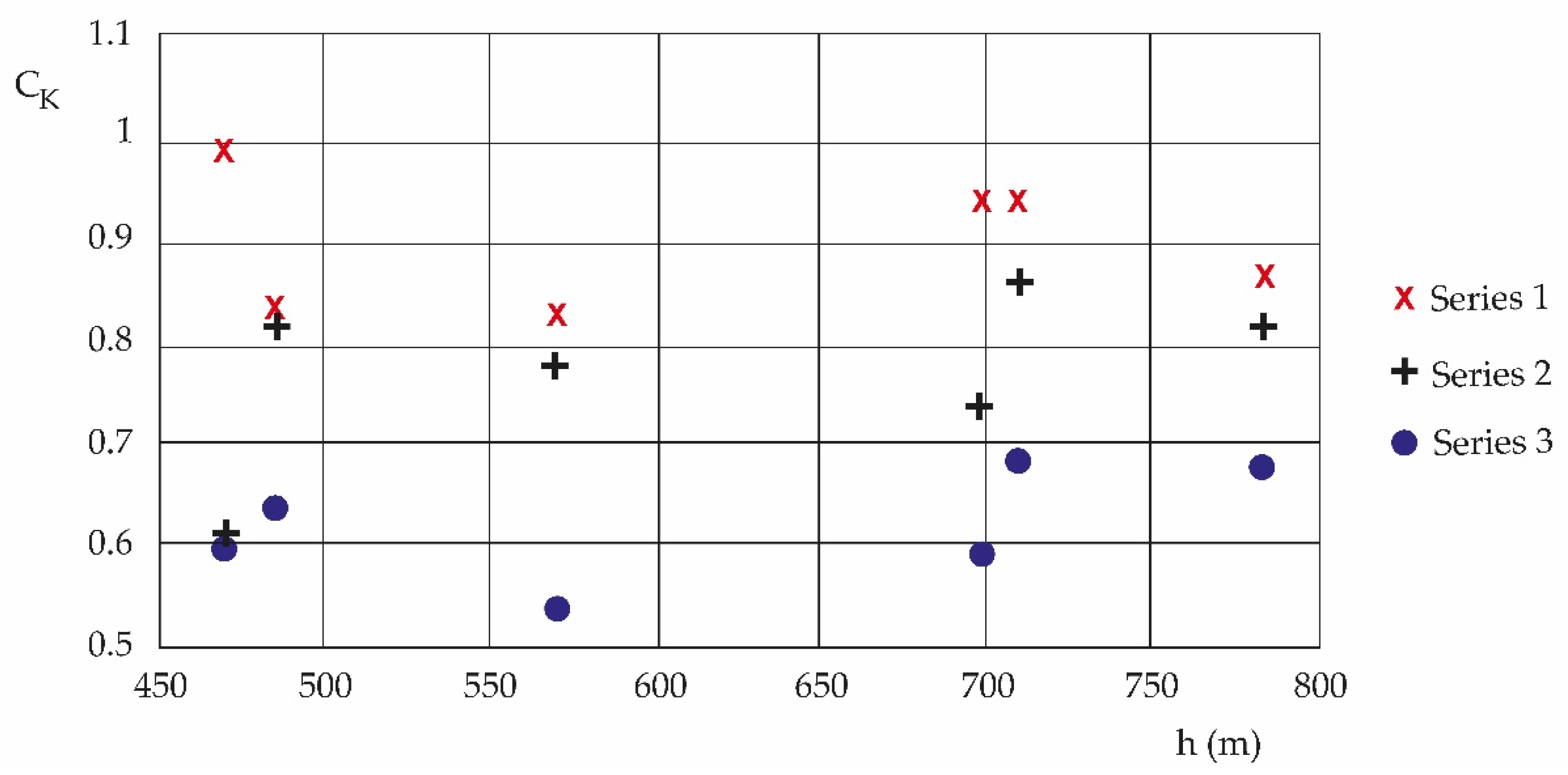 Atmosphere 14 00777 g004 Atmosphere 14 00777 g004