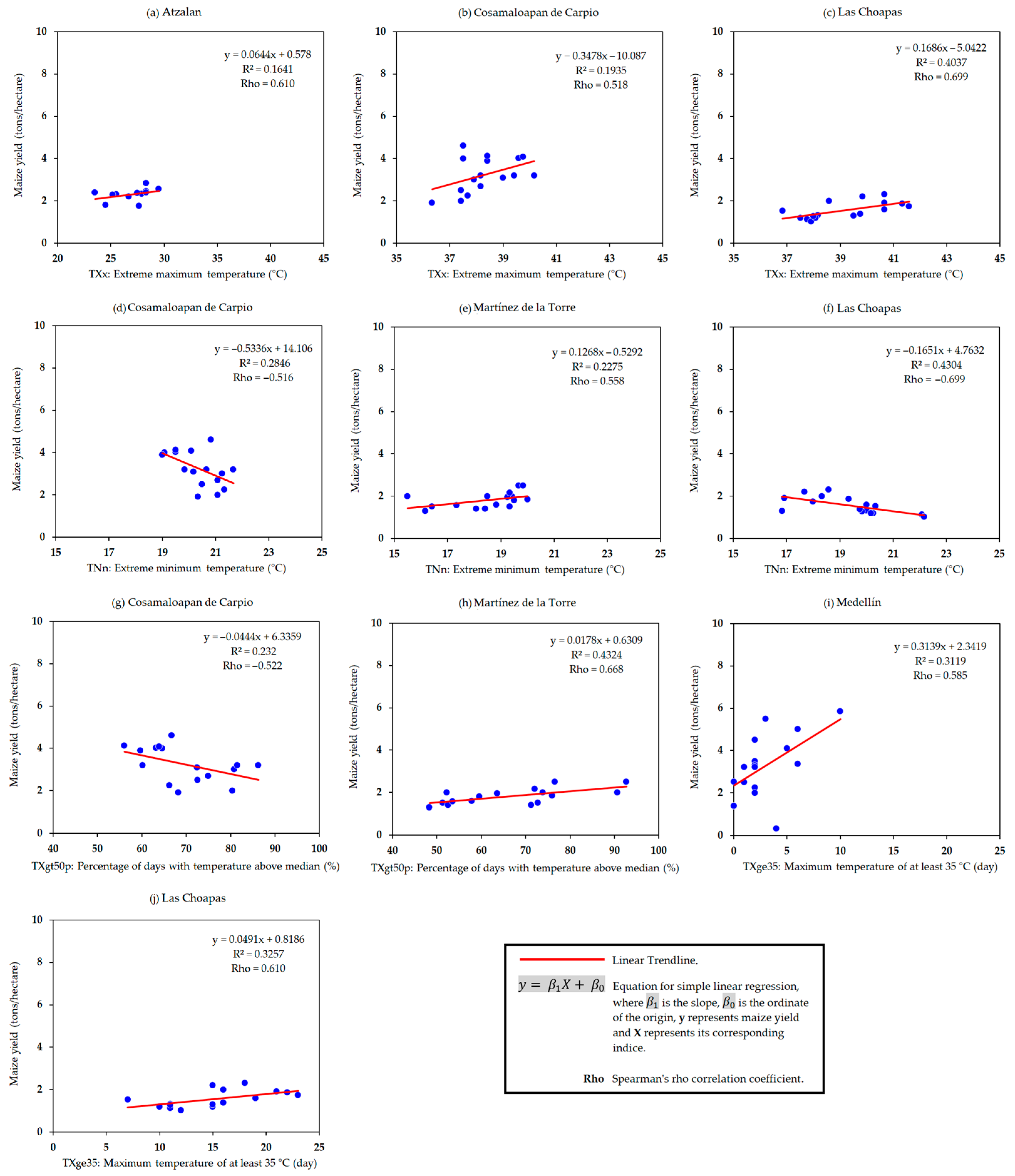 Atmosphere 14 00778 g007