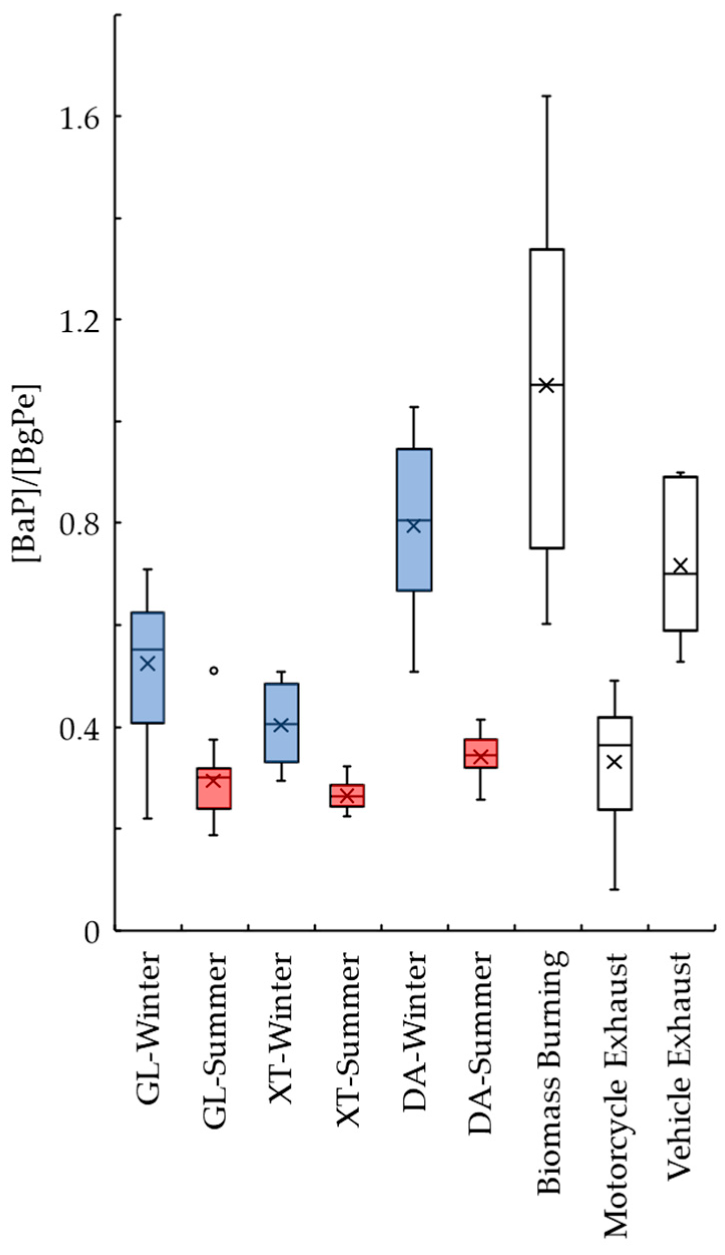 Atmosphere 14 00782 g004