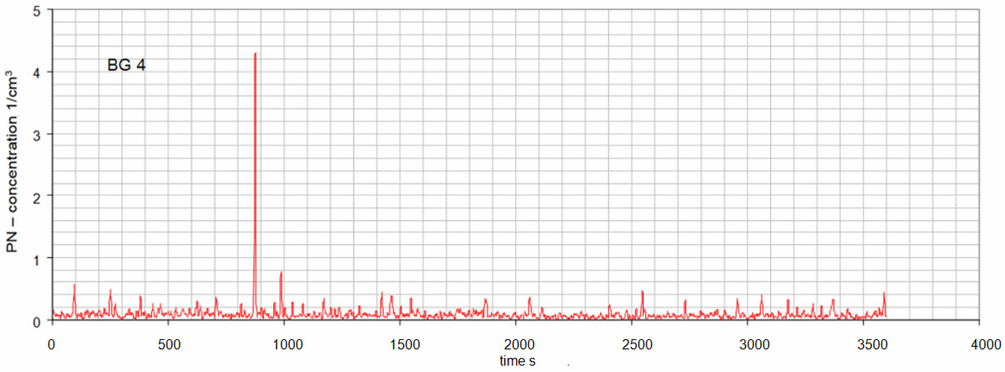 Atmosphere 14 00784 g005