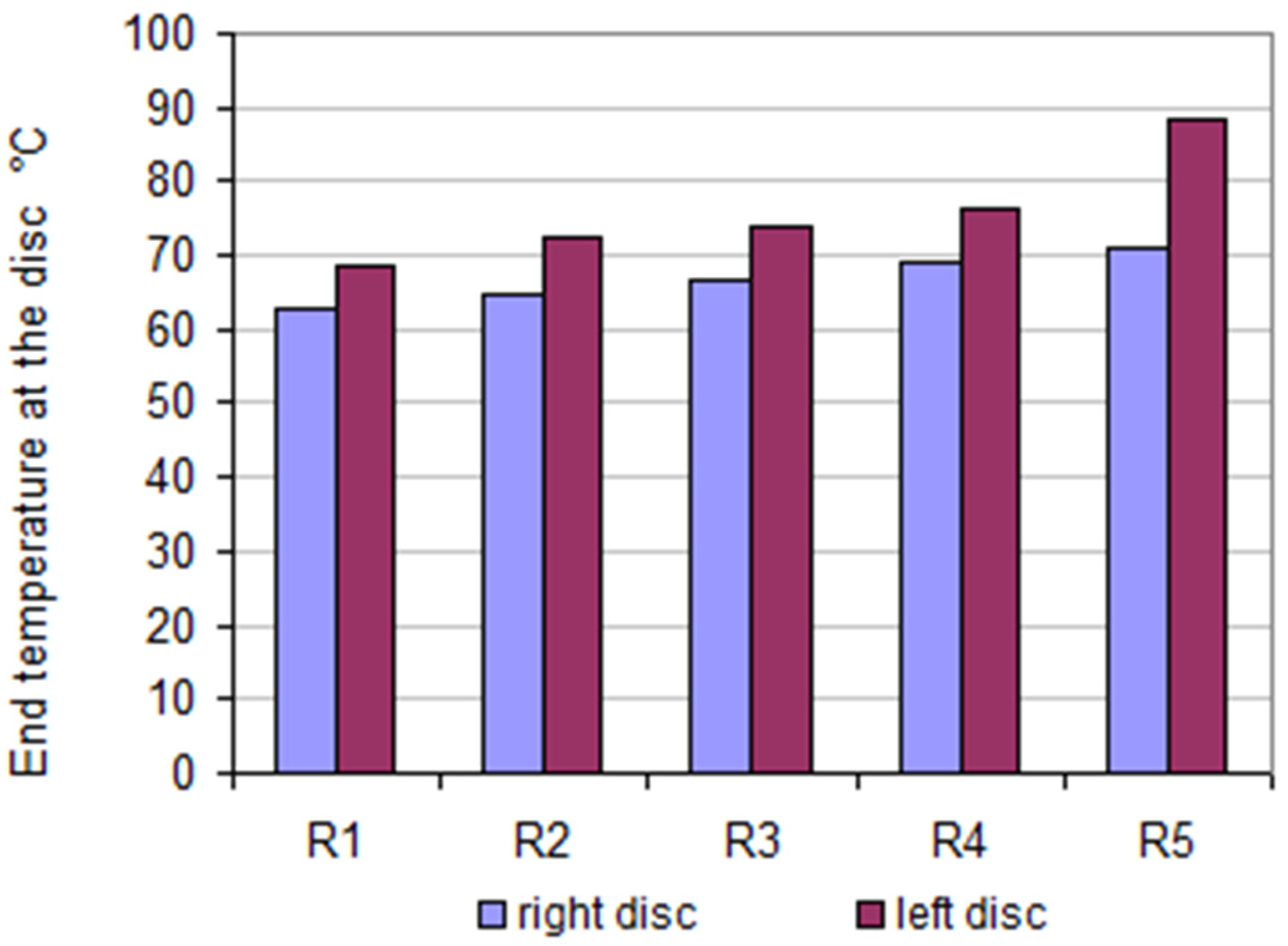 Atmosphere 14 00784 g006