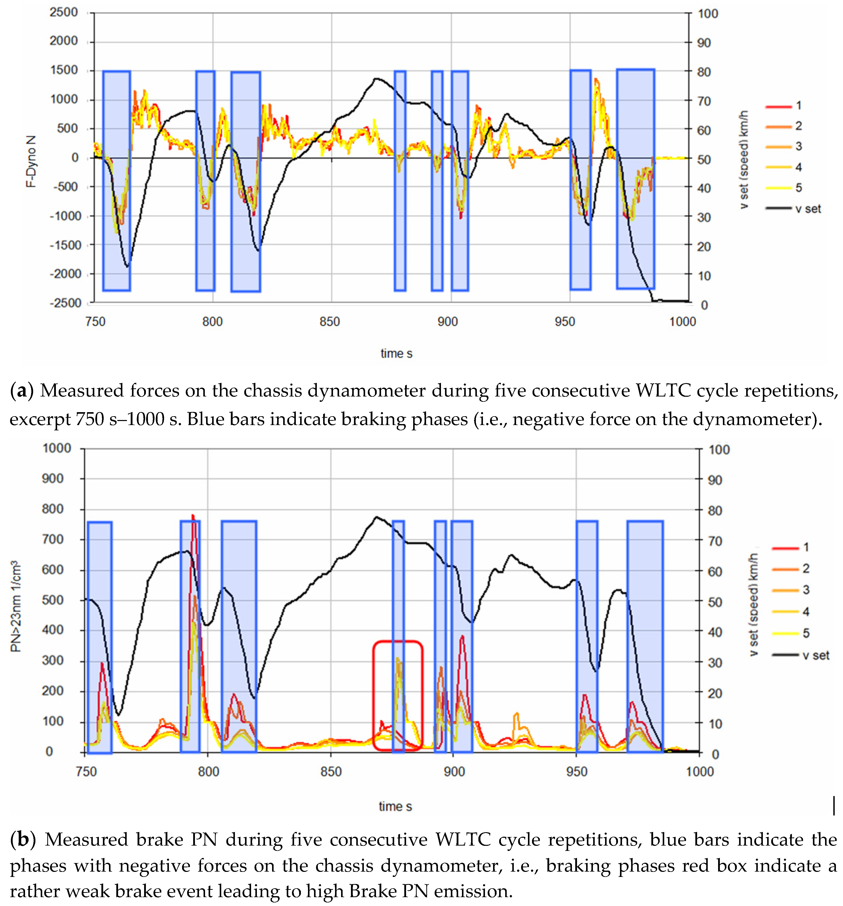 Atmosphere 14 00784 g009