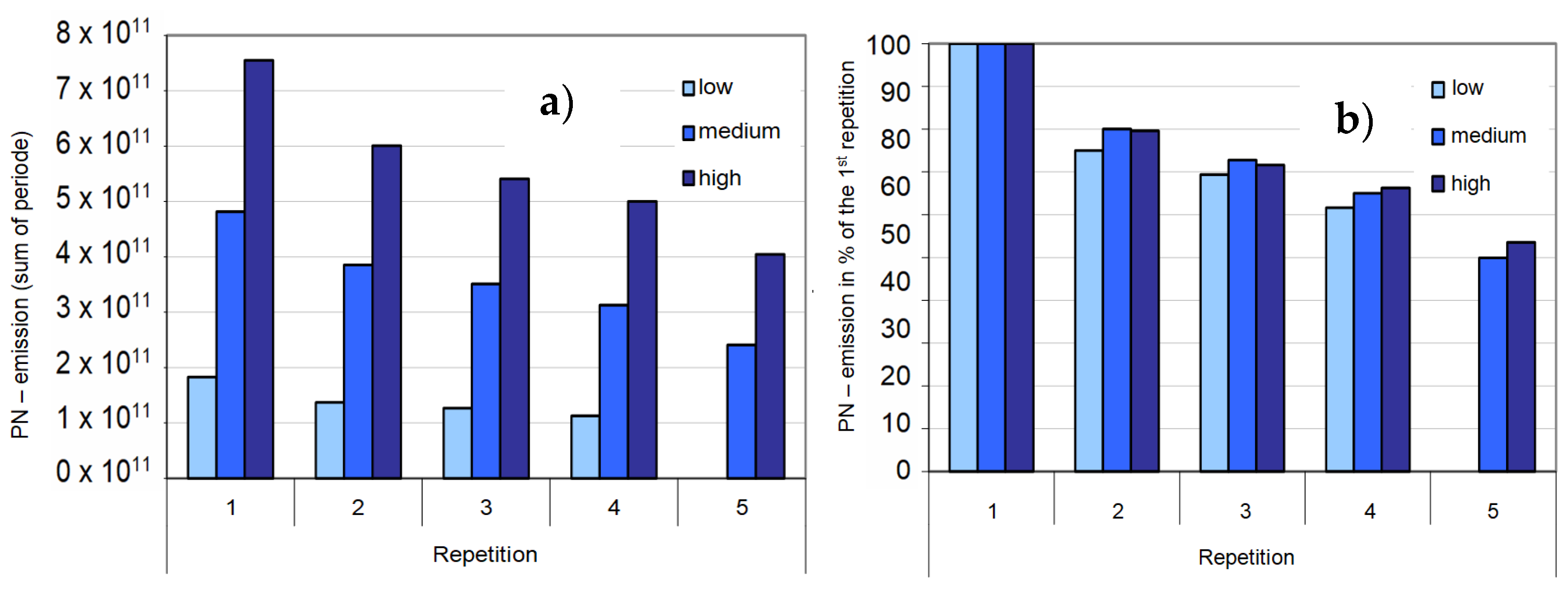 Atmosphere 14 00784 g010