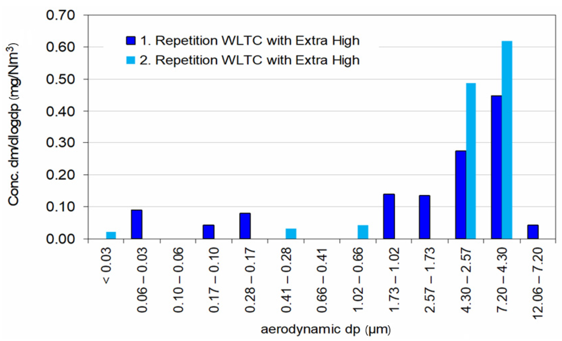 Atmosphere 14 00784 g012