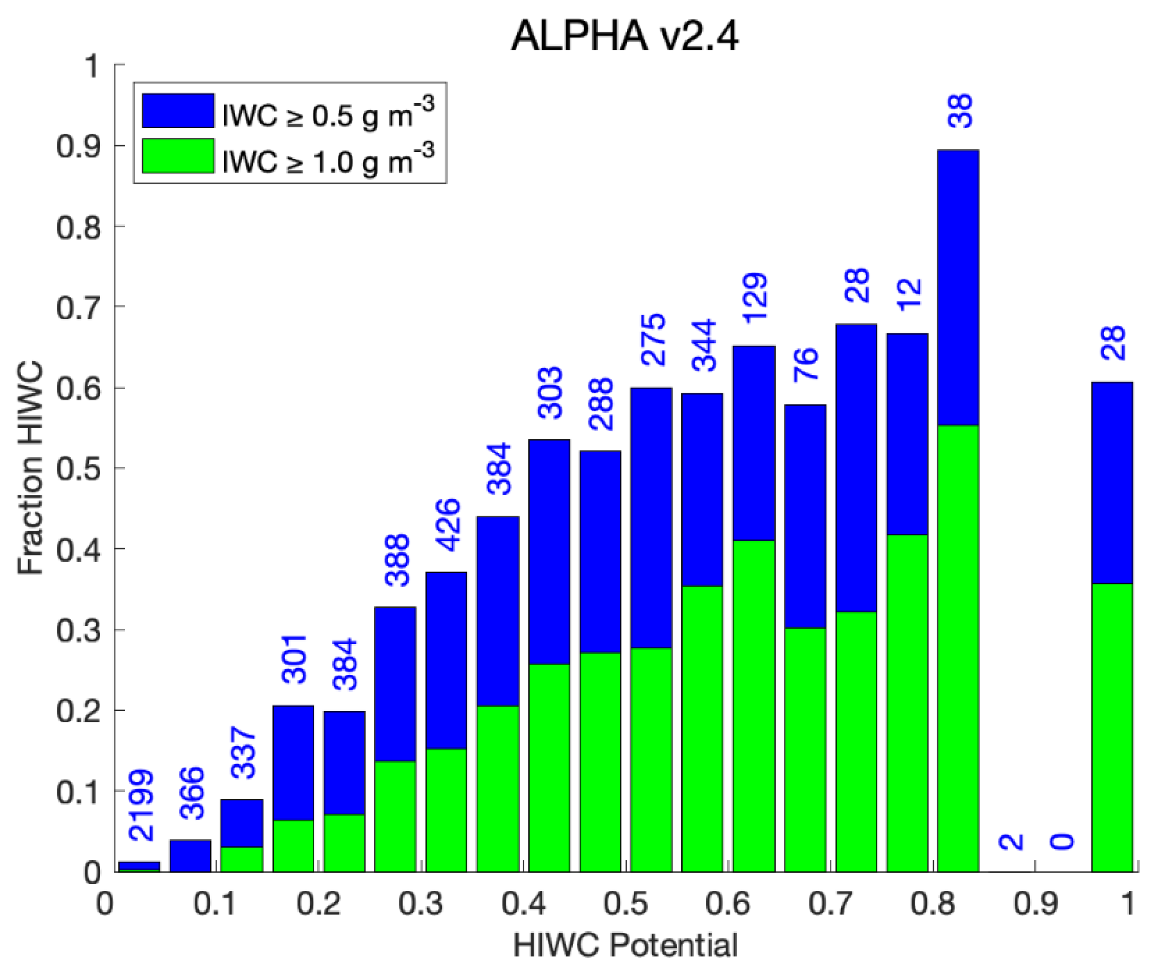 Atmosphere 14 00786 g001