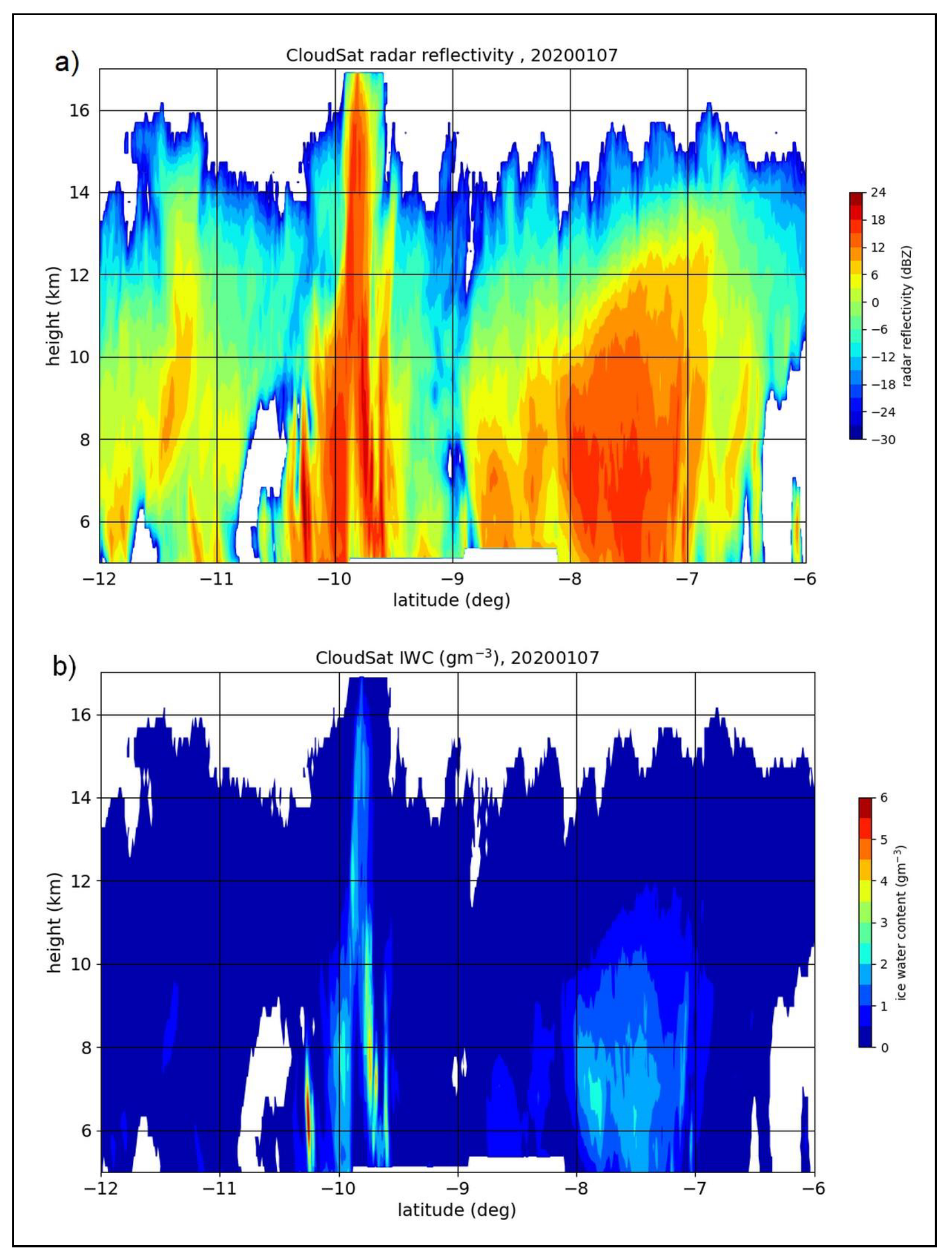 Atmosphere 14 00786 g005