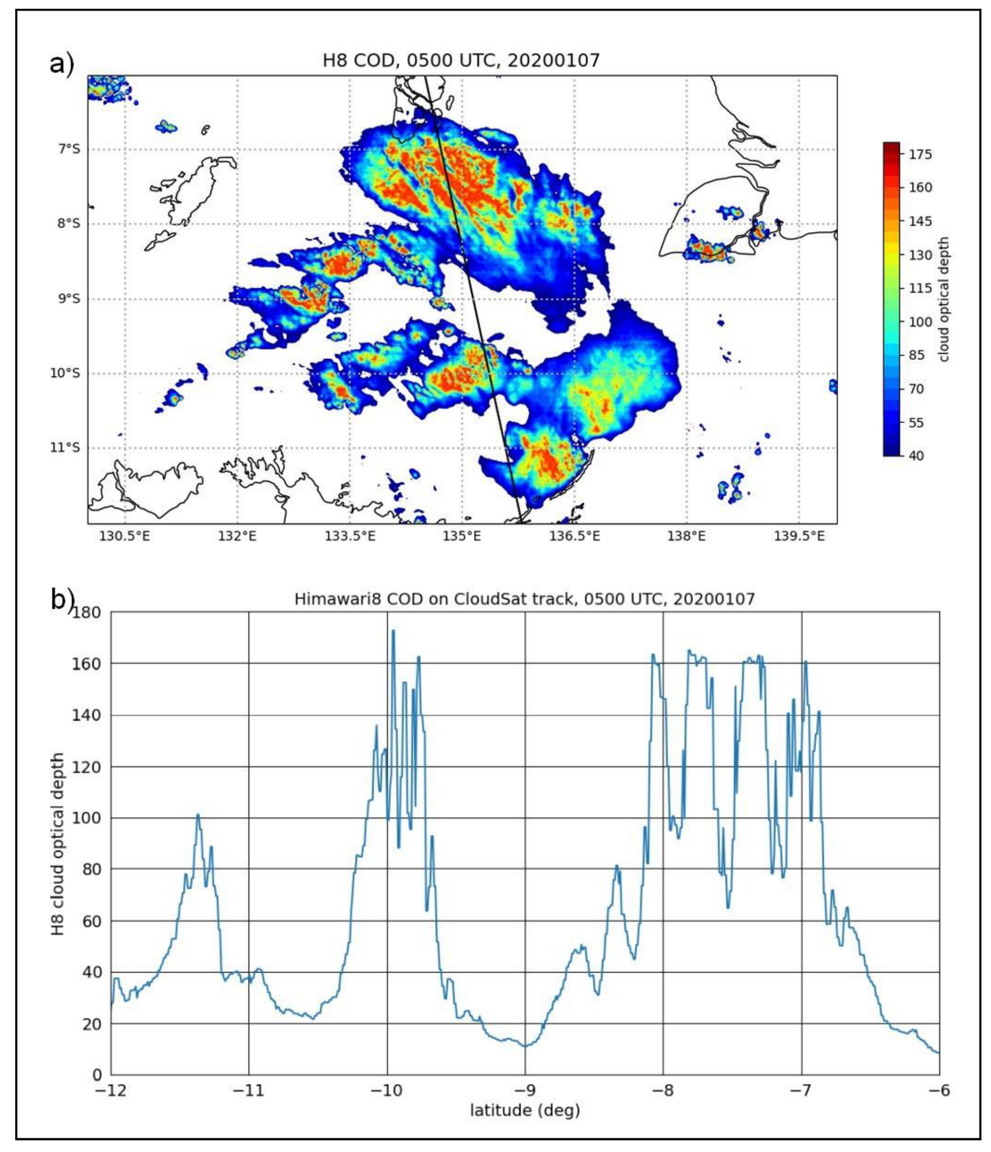 Atmosphere 14 00786 g006