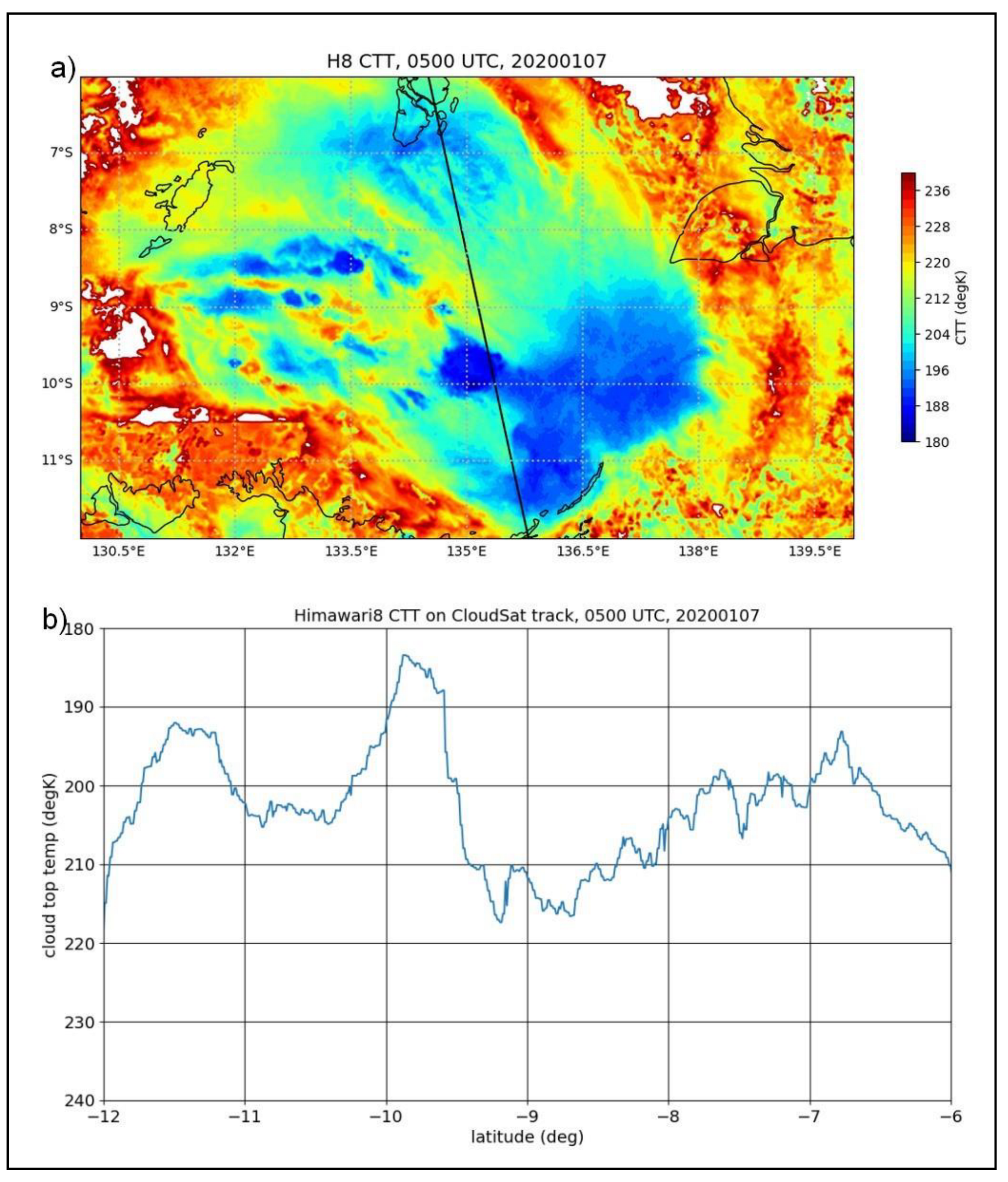 Atmosphere 14 00786 g007