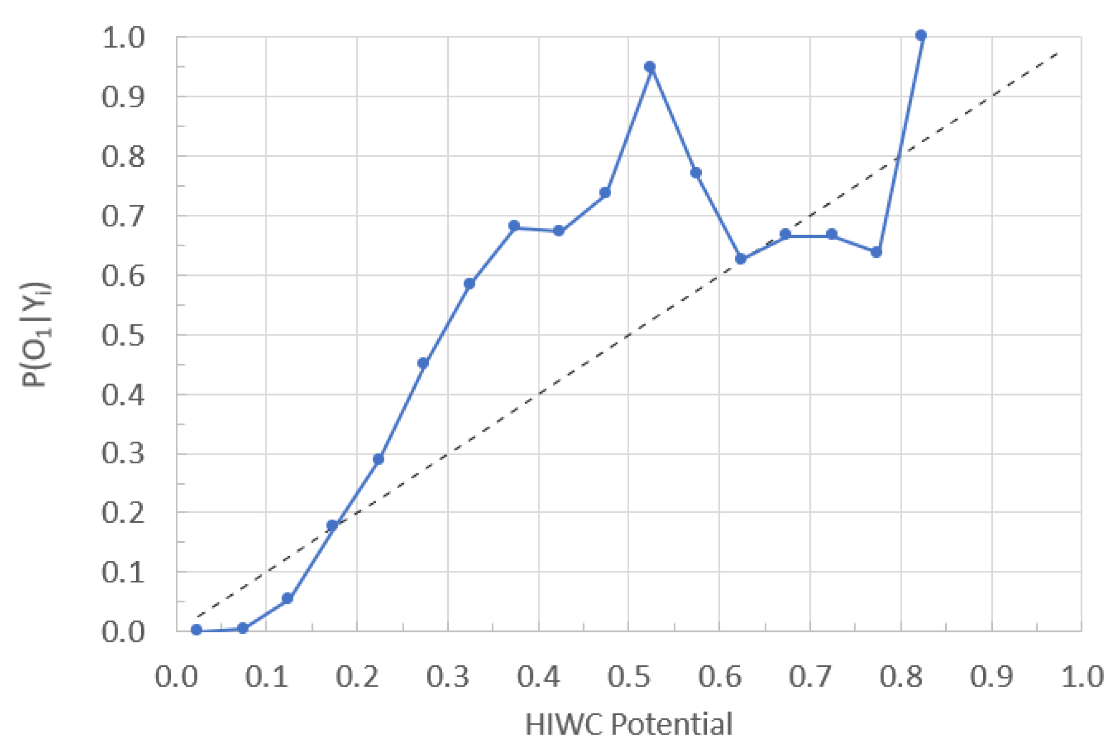 Atmosphere 14 00786 g010