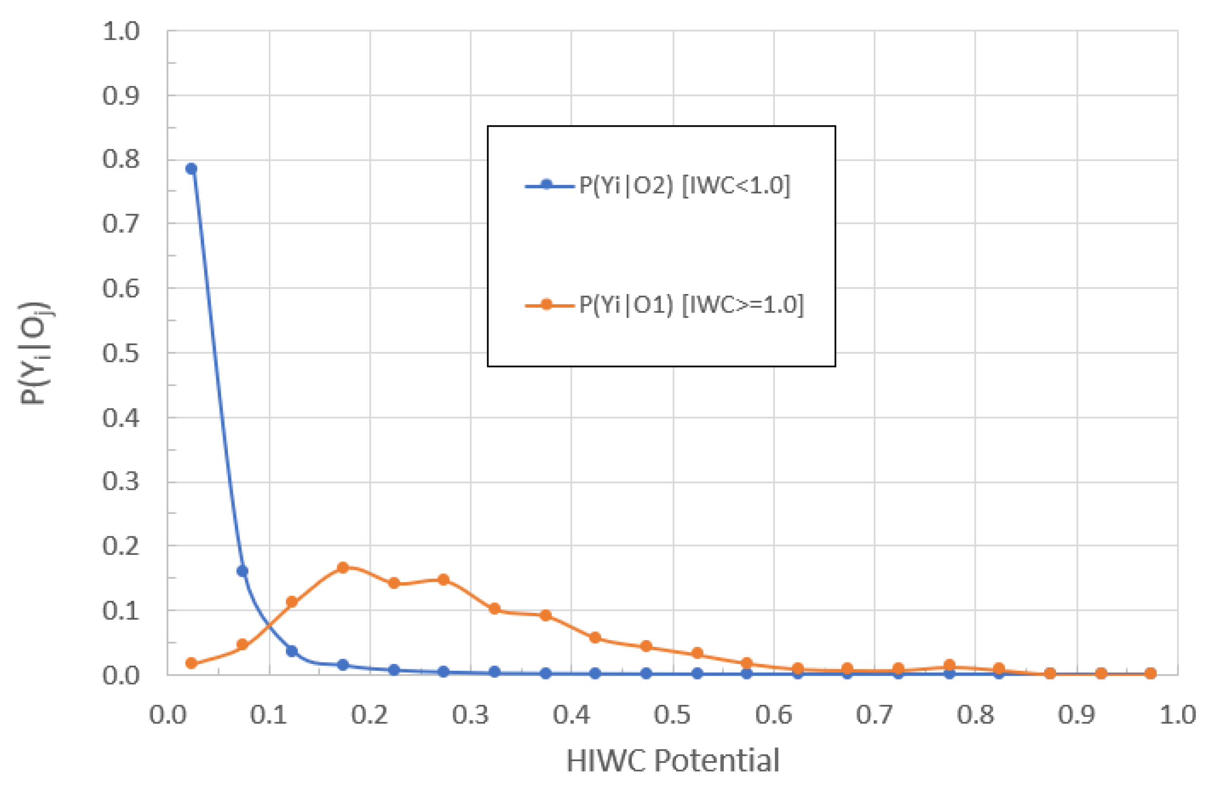 Atmosphere 14 00786 g011