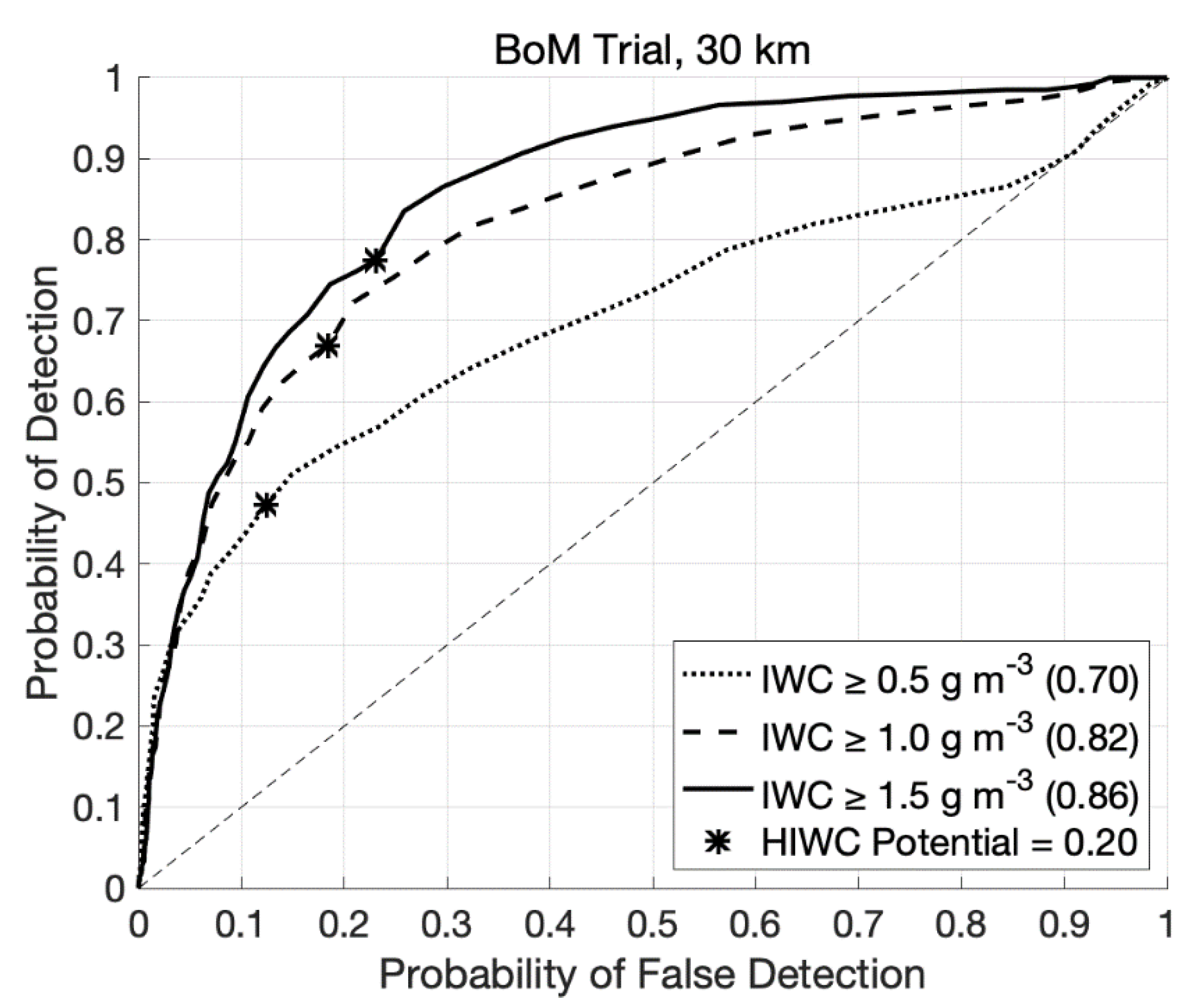 Atmosphere 14 00786 g012