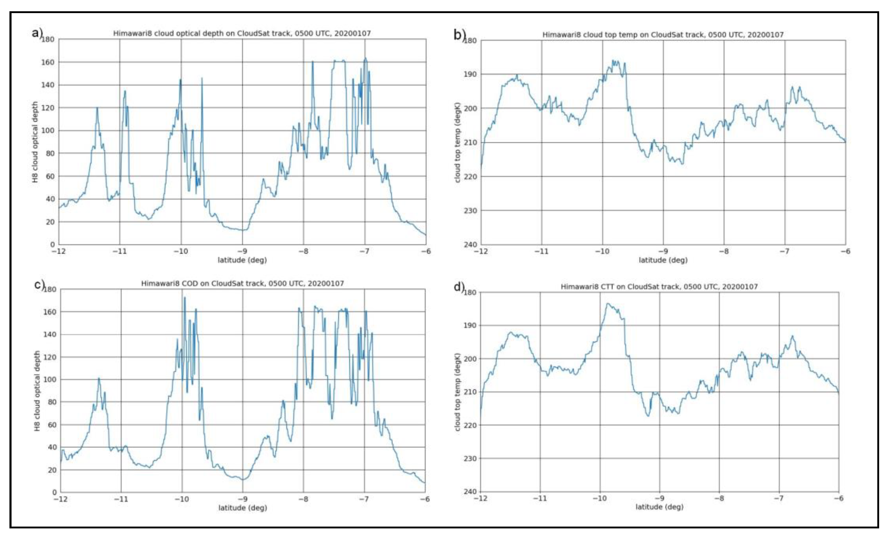 Atmosphere 14 00786 g0a2