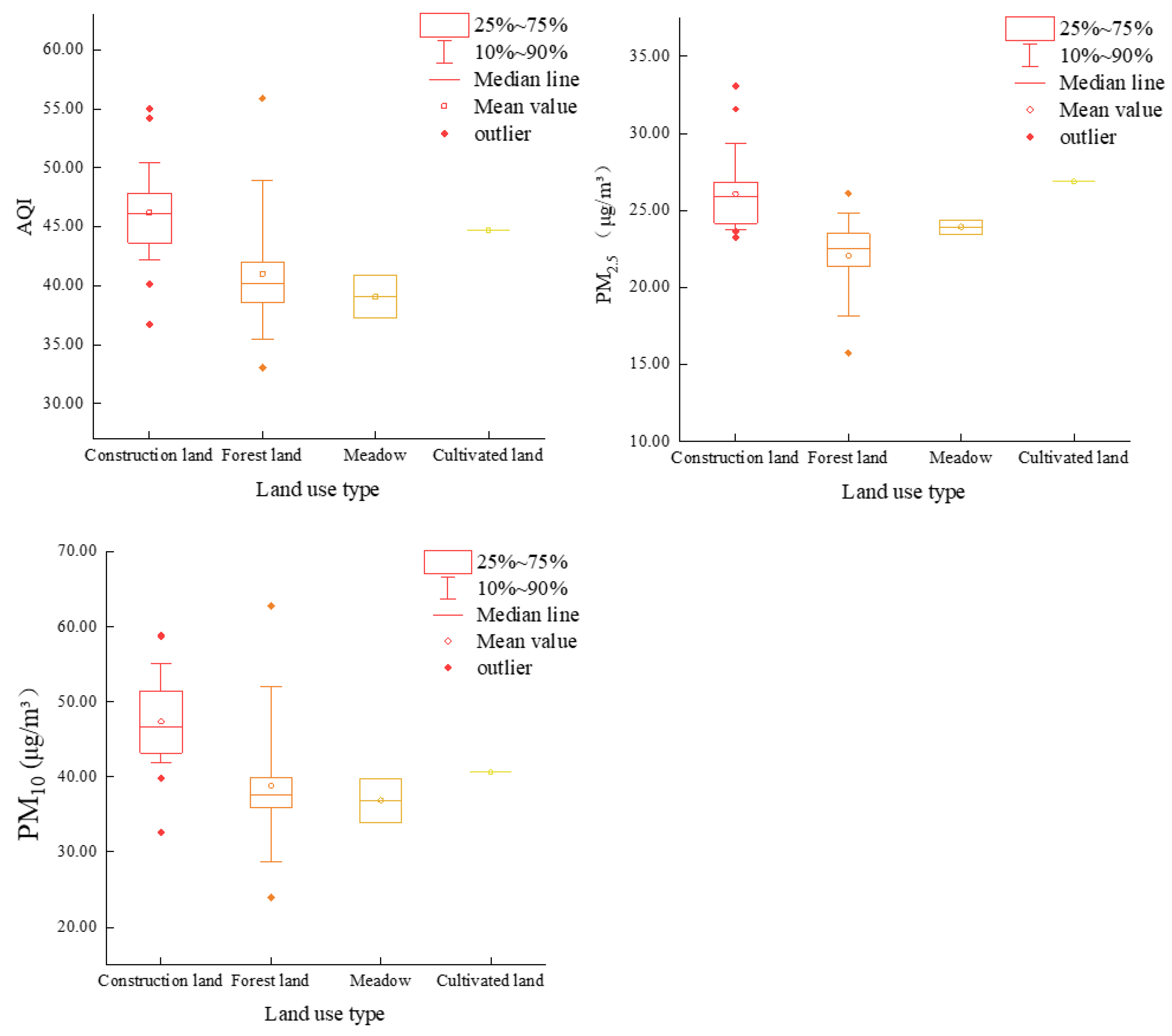 Effects of Landscape Patterns on Atmospheric Particulate Matter ...