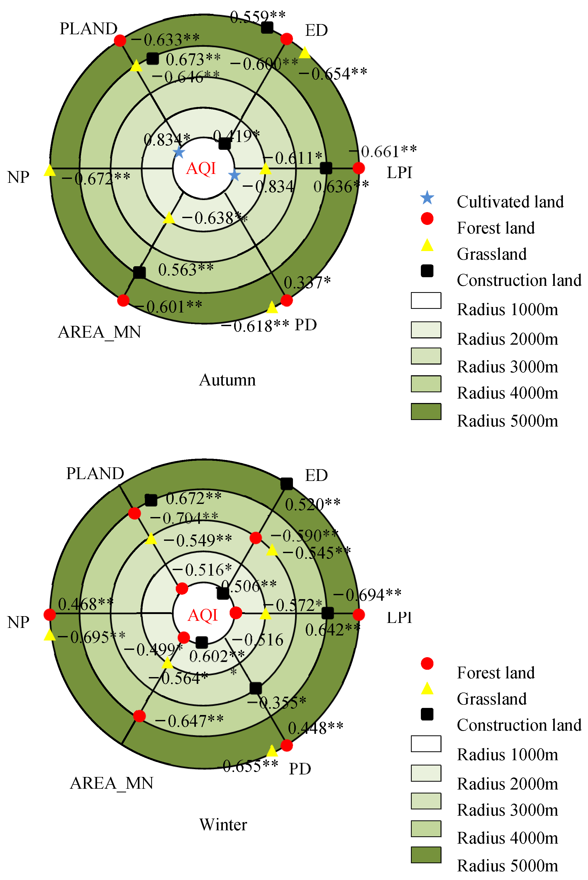 Effects of Landscape Patterns on Atmospheric Particulate Matter ...