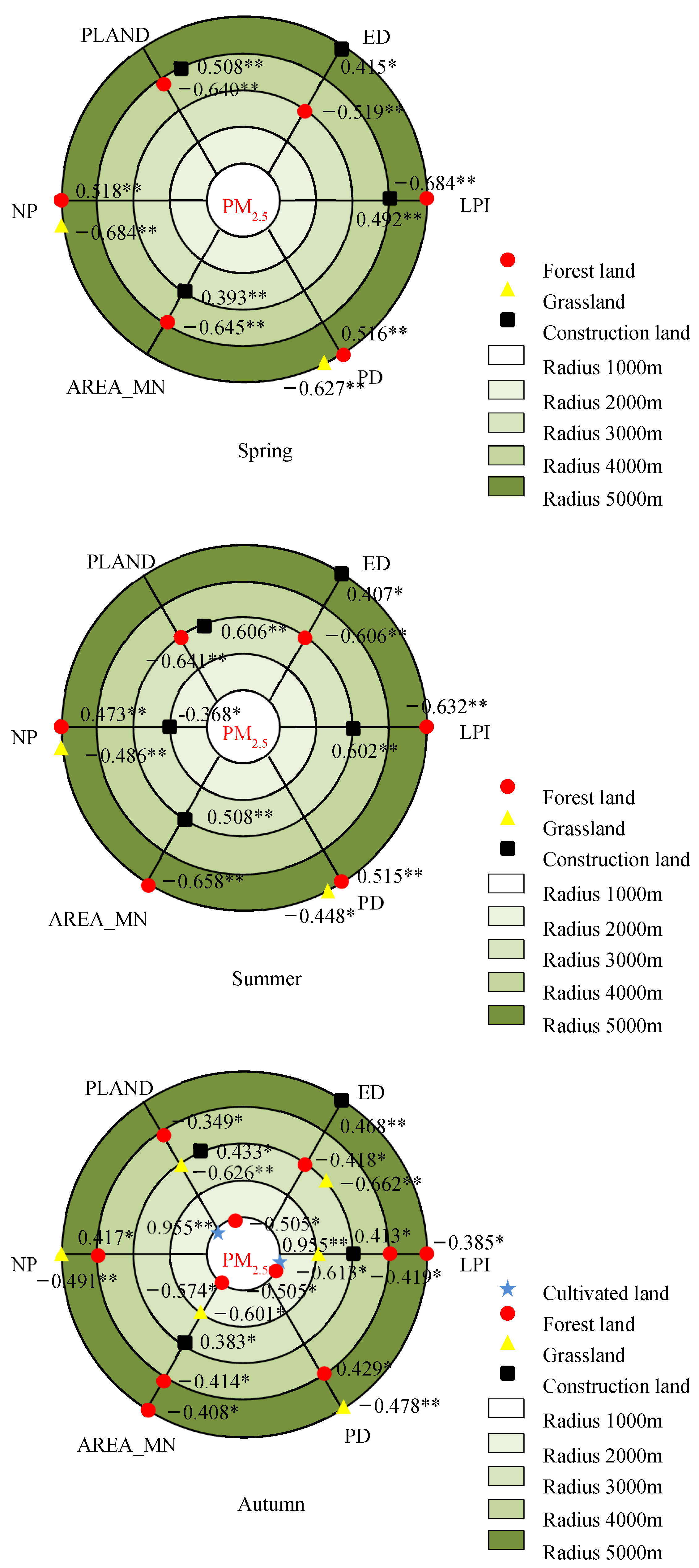 Effects of Landscape Patterns on Atmospheric Particulate Matter ...