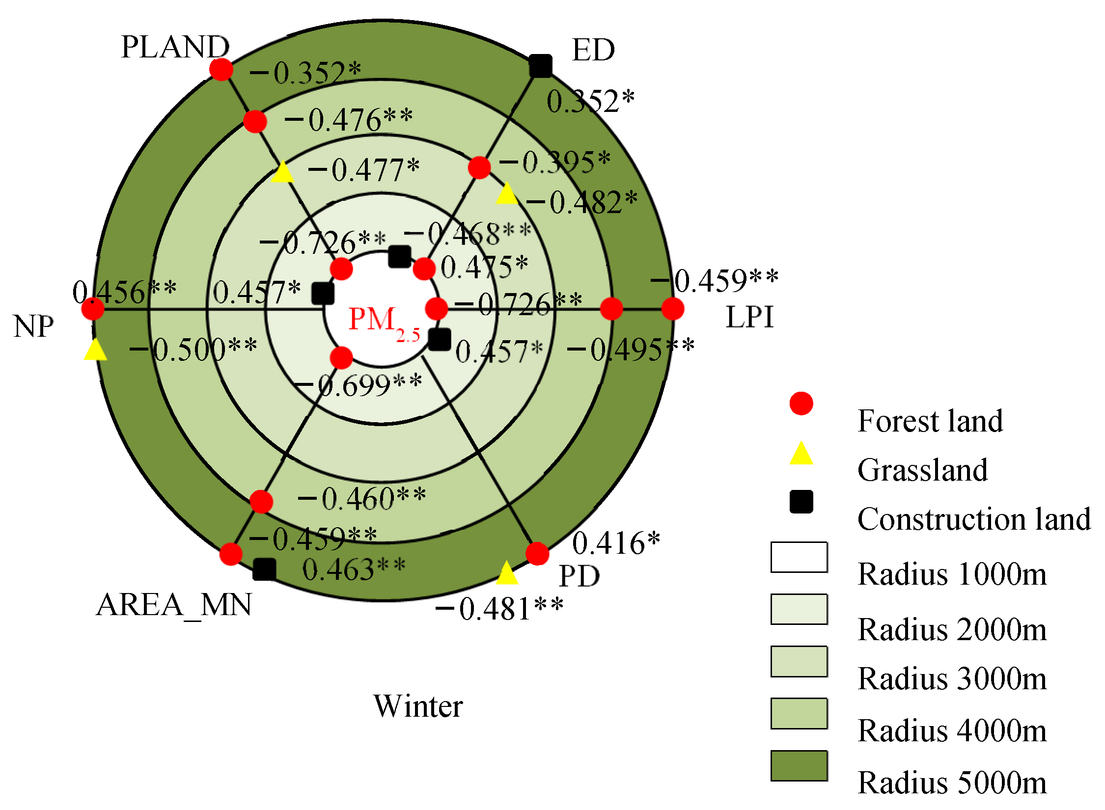 Effects of Landscape Patterns on Atmospheric Particulate Matter ...
