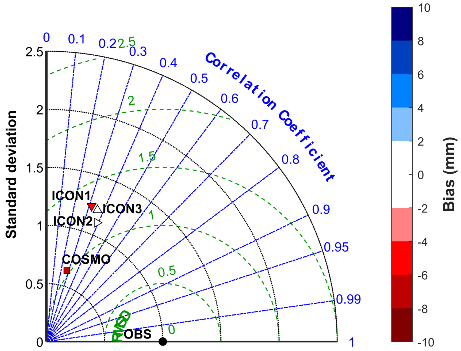 Atmosphere 14 00788 g005 Atmosphere 14 00788 g005