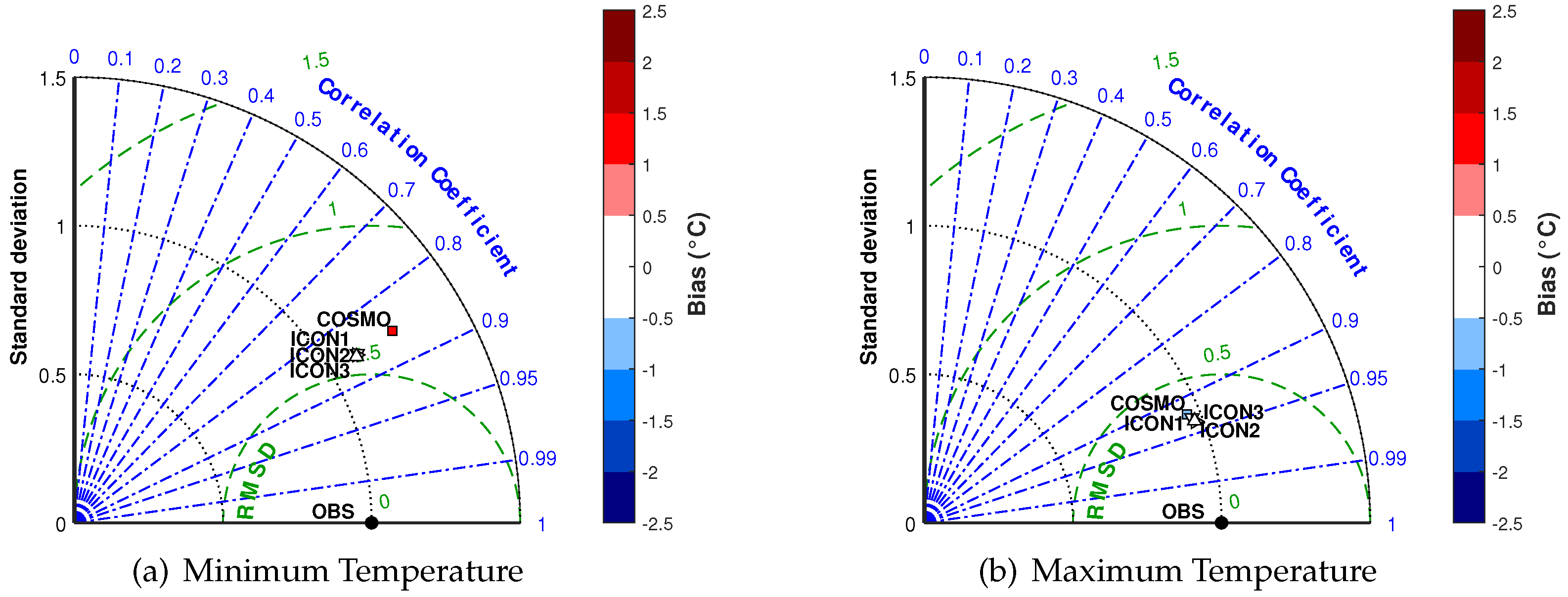 Atmosphere 14 00788 g006 Atmosphere 14 00788 g006