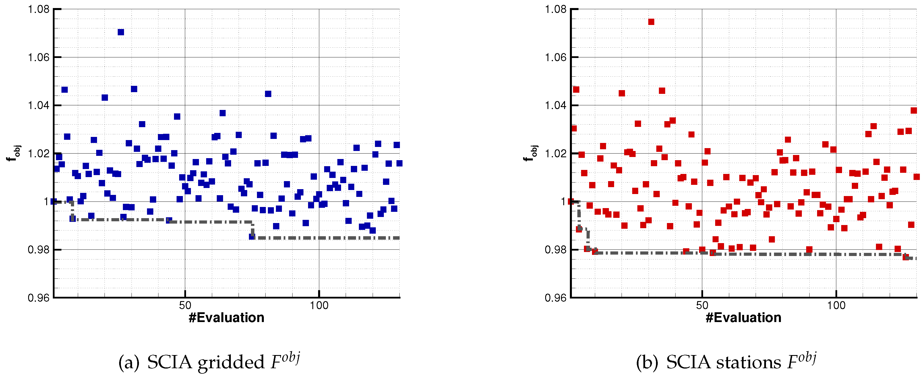 Atmosphere 14 00788 g008 Atmosphere 14 00788 g008
