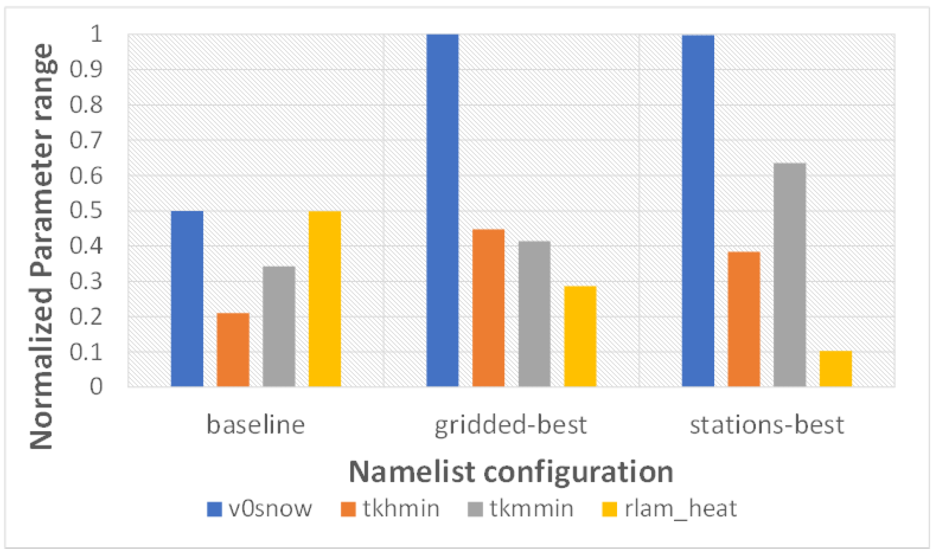 Atmosphere 14 00788 g009 Atmosphere 14 00788 g009
