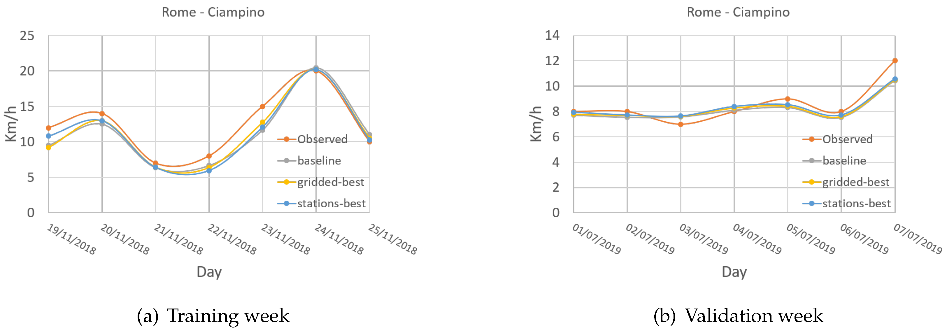 Atmosphere 14 00788 g018 Atmosphere 14 00788 g018