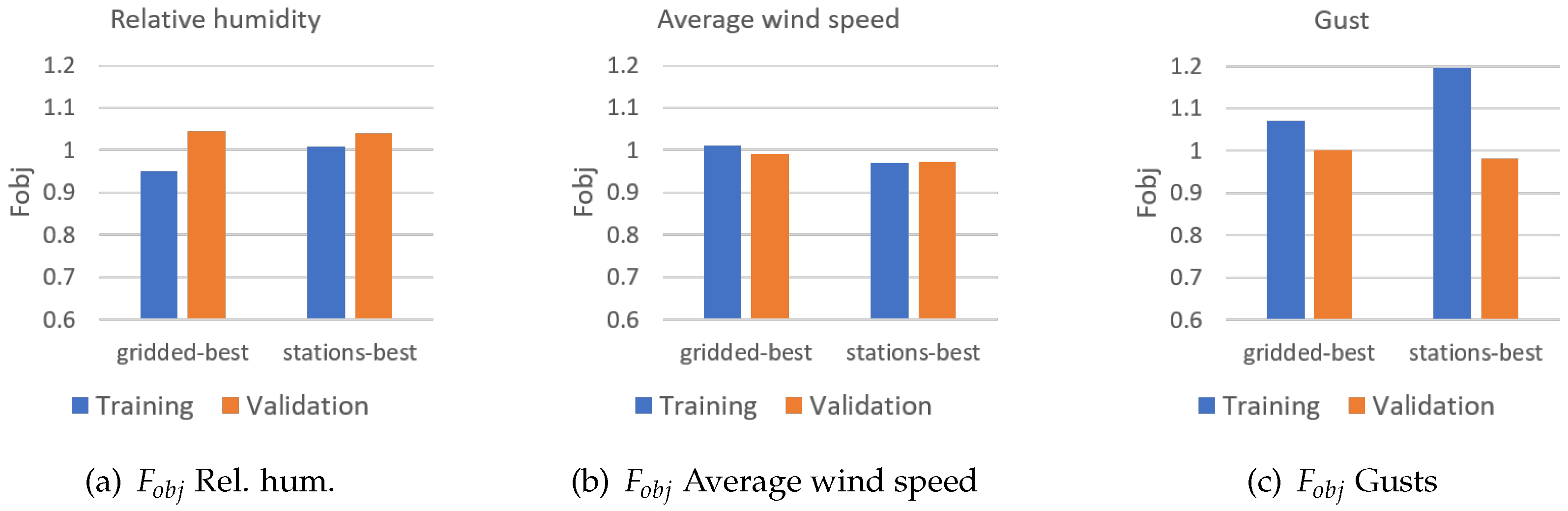 Atmosphere 14 00788 g020 Atmosphere 14 00788 g020