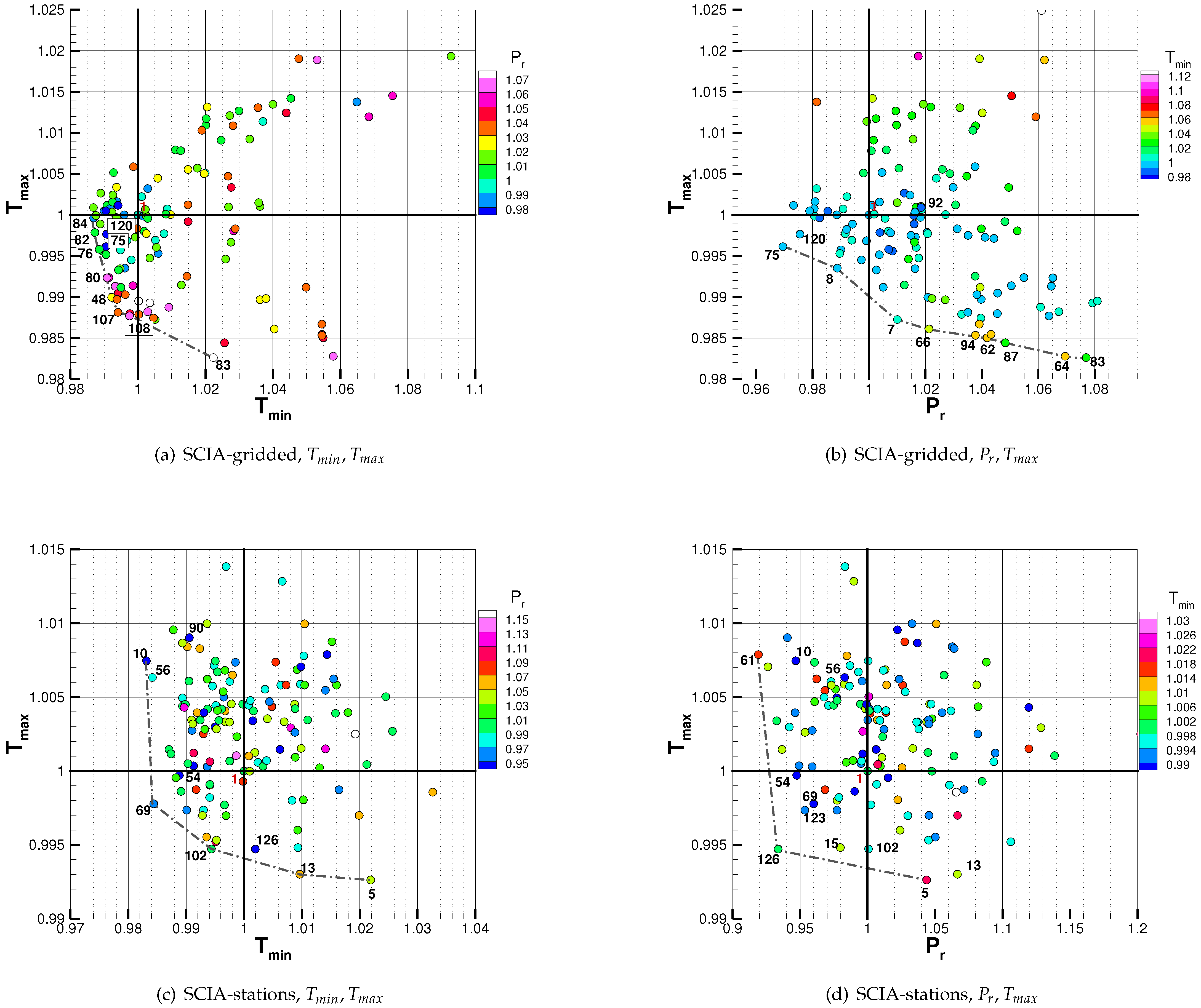Atmosphere 14 00788 g021 Atmosphere 14 00788 g021